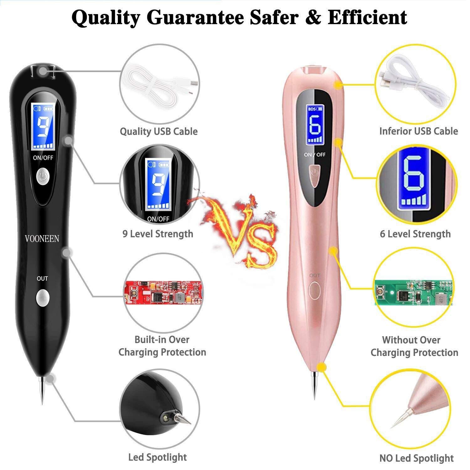Buy Skin Tags Remover Pen, VOONEEN Mole Remover with 9 Strength Levels
