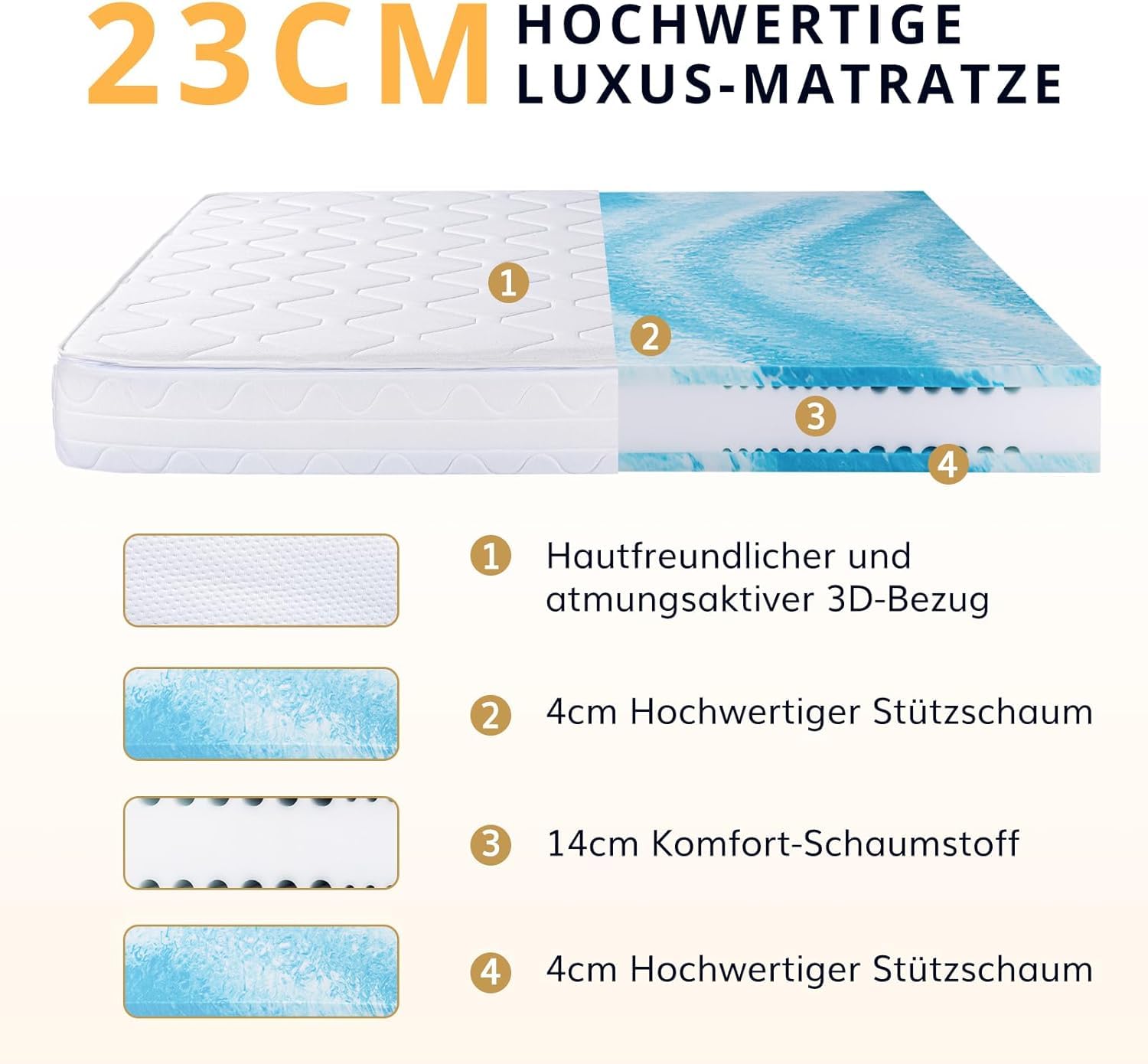 Materasso EGOHOME 180x200 Cm 7 Zone In Schiuma Fredda | Altezza 18 Cm - Durezze H3 E H4 - Ipoallergenico - 4