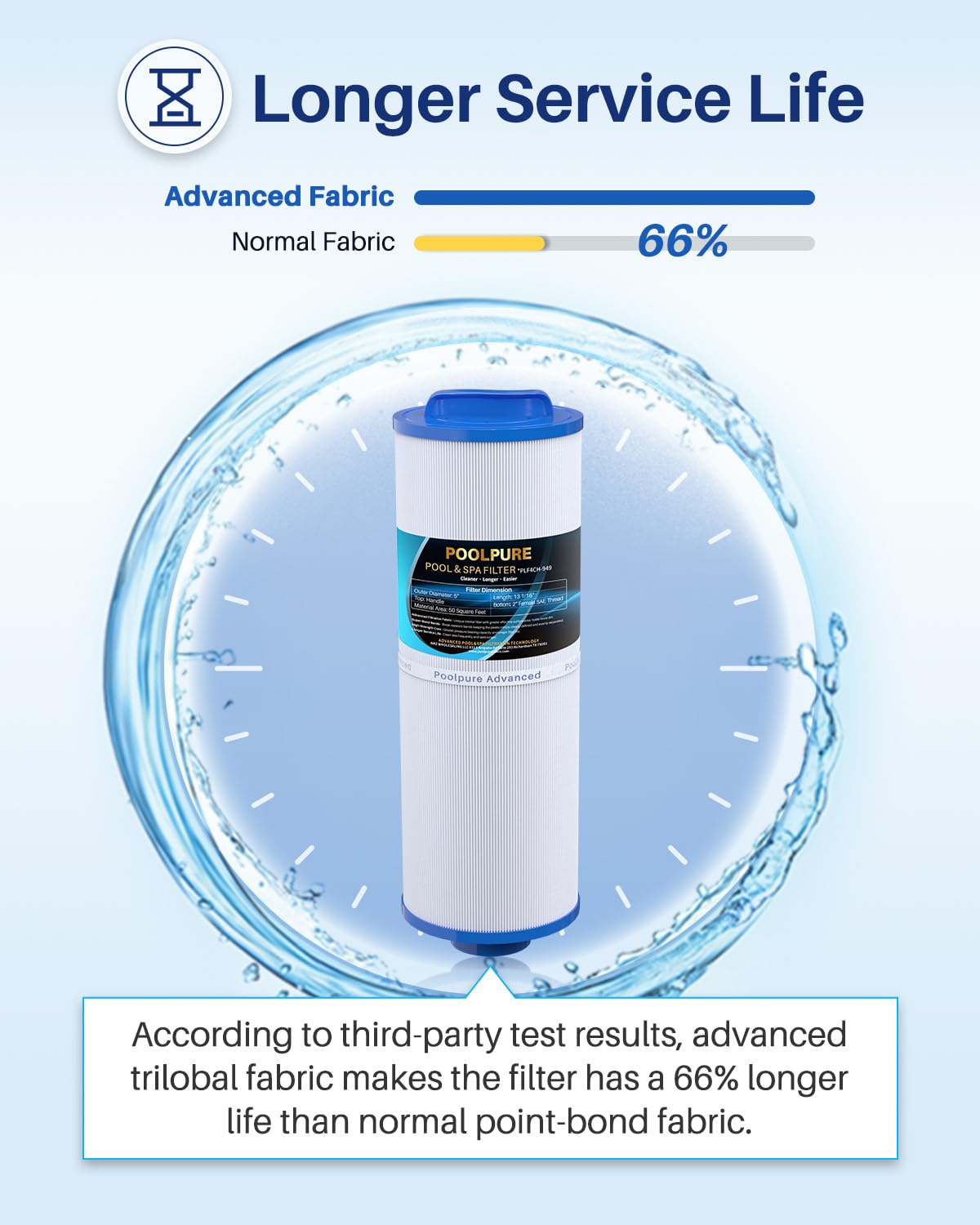 POOLPURE Filtr spa zastępuje PWW50L, Unicel 4CH-949, Filbur FC-0172, 2 szt
