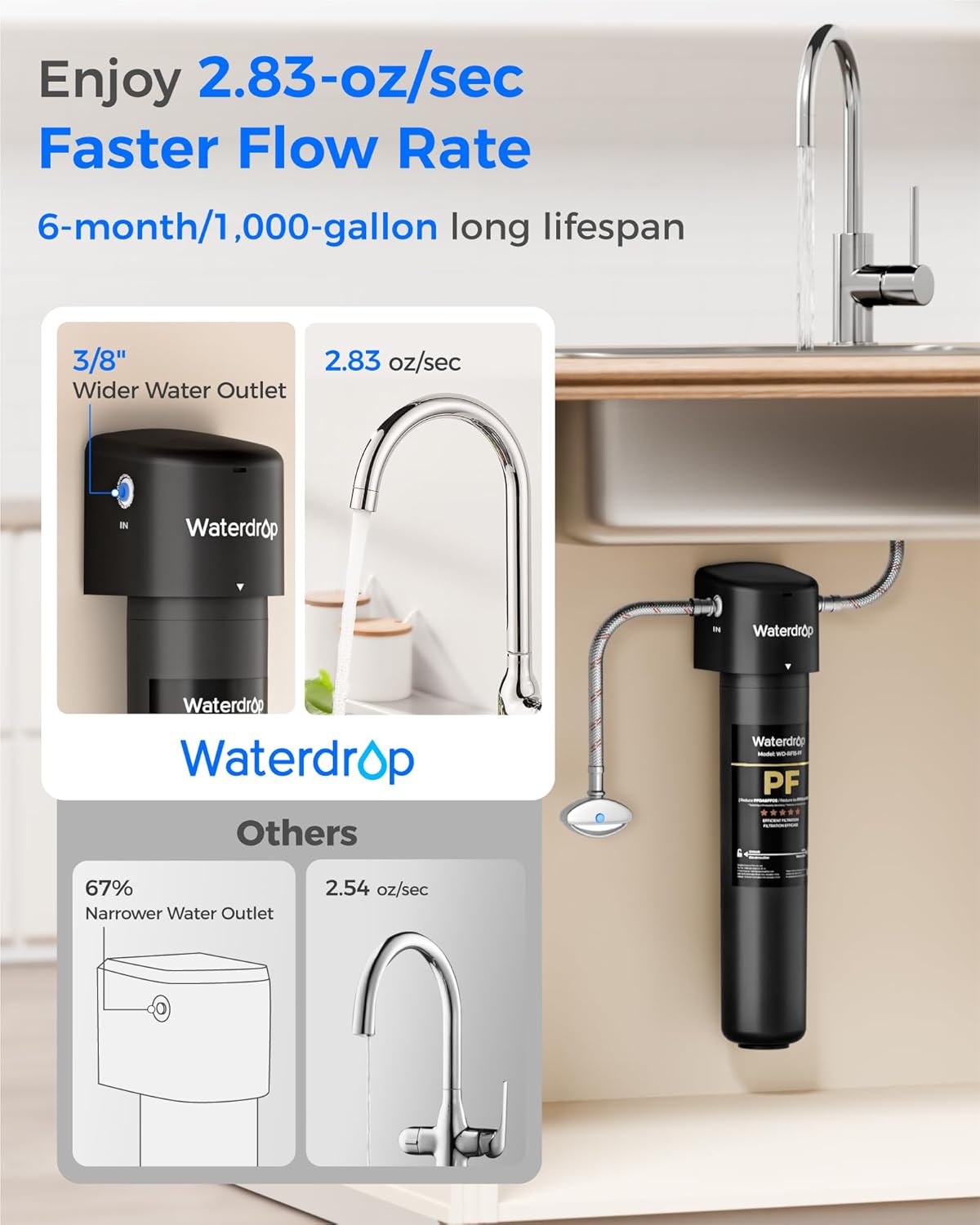 Waterdrop 15UA-PF Under Sink Water Filter, Reduce 80+ Impurities, 𝟗𝟗.𝟗% 𝐏𝐅𝐎𝐀, 𝟗𝟗.𝟖% 𝐏𝐅𝐎𝐒, 96% Chloramine, Fluoride, VOCs, Chloroform, Direct Connect to Kitchen Faucet (Filter: RF15-PF)