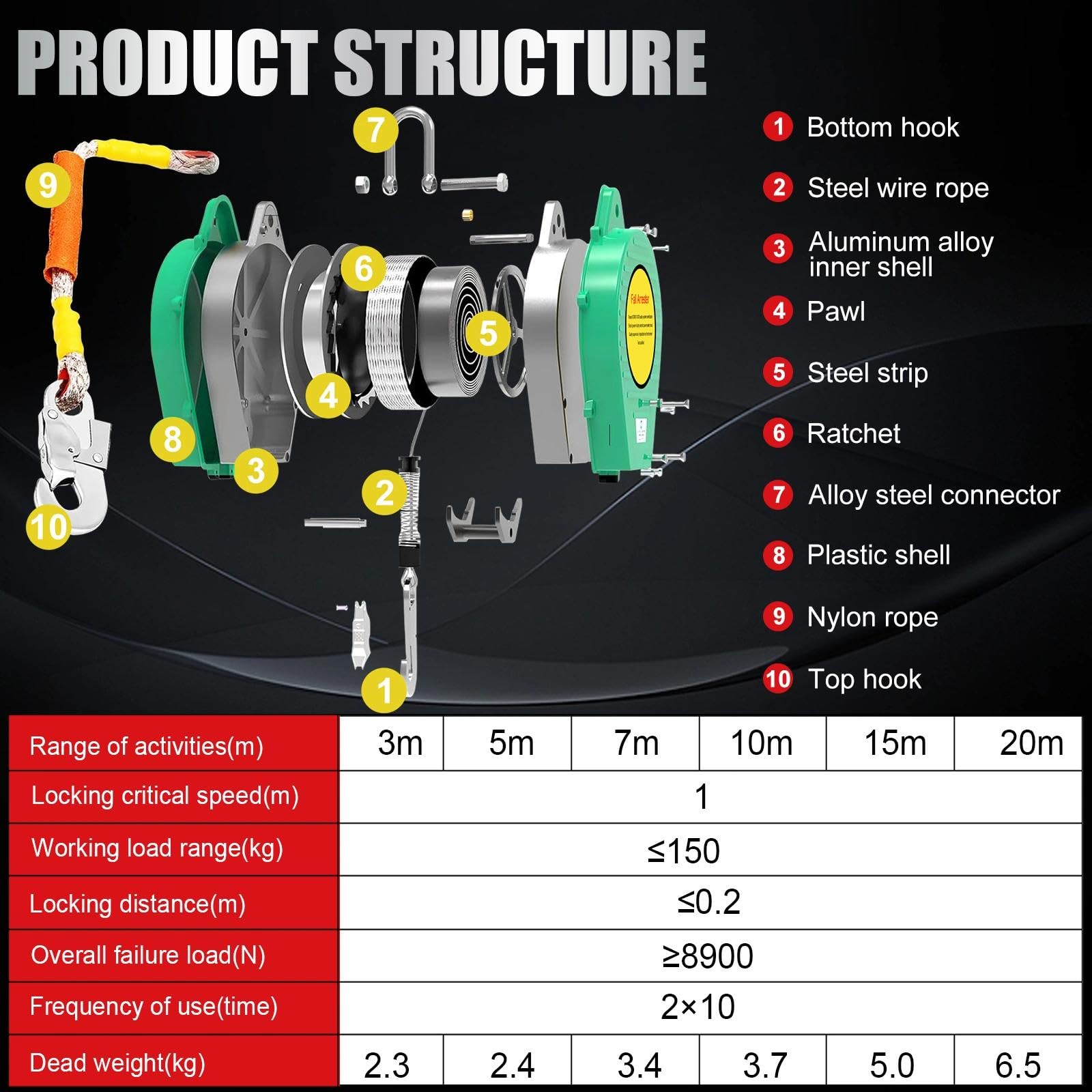 Arnés de Seguridad Trabajo en Altura, 3-20m Dispositivo Anticaida Retractil Homologado, 150kg Profesionales Dispositivo de Seguridad de Altura con Cancho Autoblocante(Verde,15m)