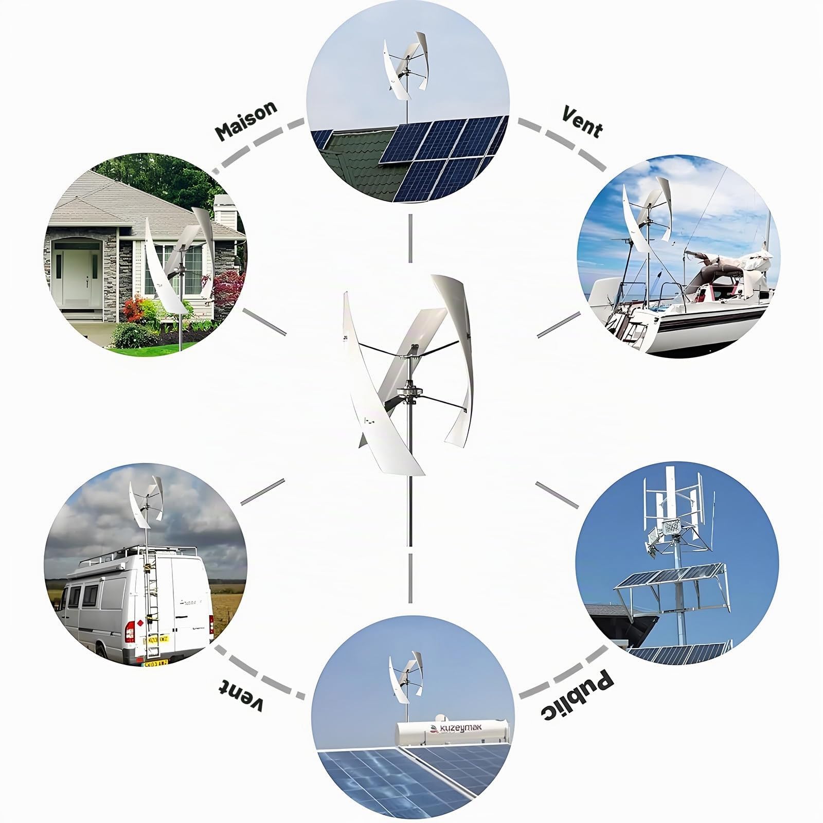 ZXSYYDS Kit éolien 20 000 W 12 V/24 V/48 V 3 B MPPT Contrôleur idéal pour les camping-cars, bateaux, cabines hors réseau, camping, solution d'énergie suinable