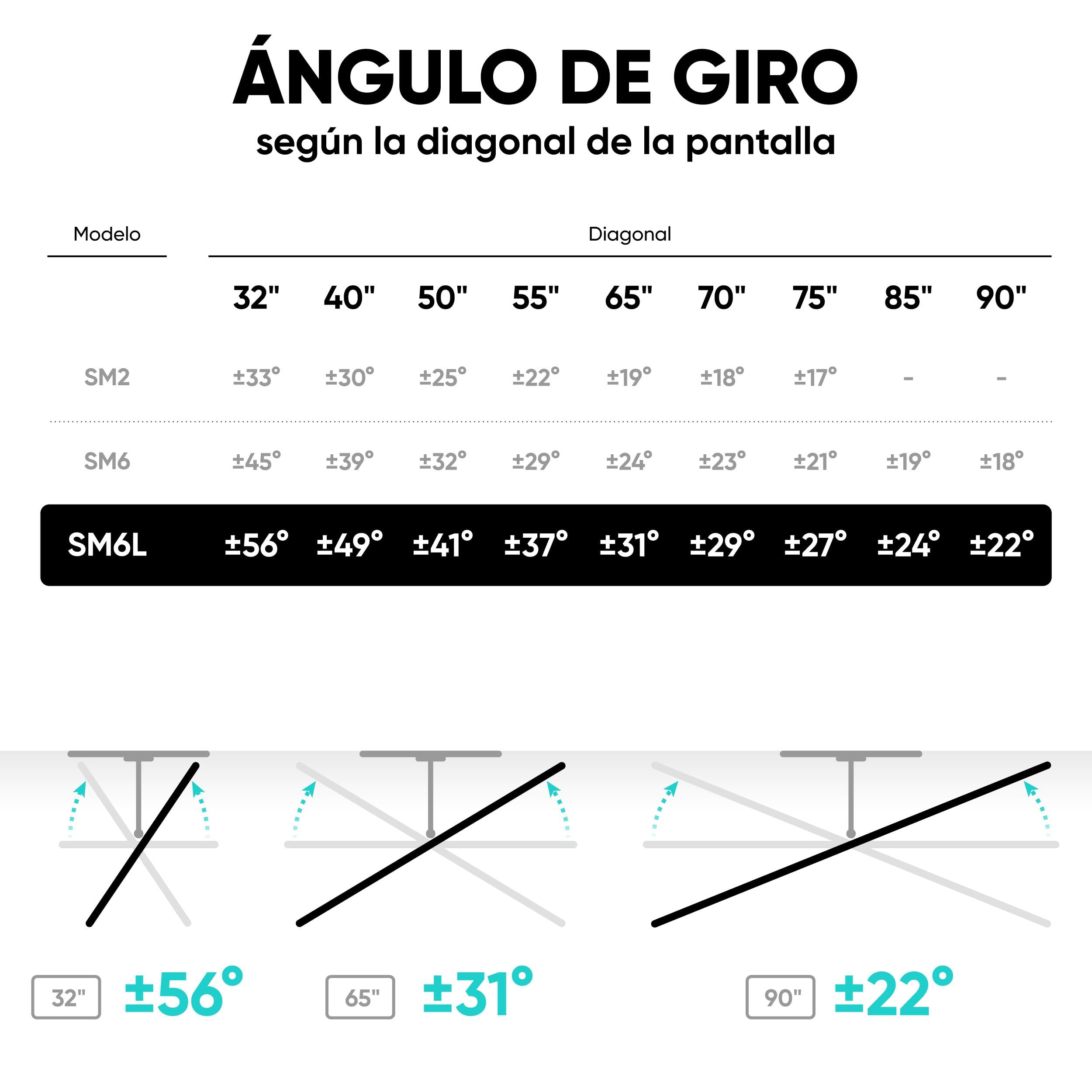 ONKRON Soporte TV Pared 32-90 Pulgadas, Carga hasta 50 kg, Brazo TV con VESA 200x200-600x400 mm, Soporte Television Pared Inclinable y Giratorio, Colgar Television Universal, Negro SM6L-B