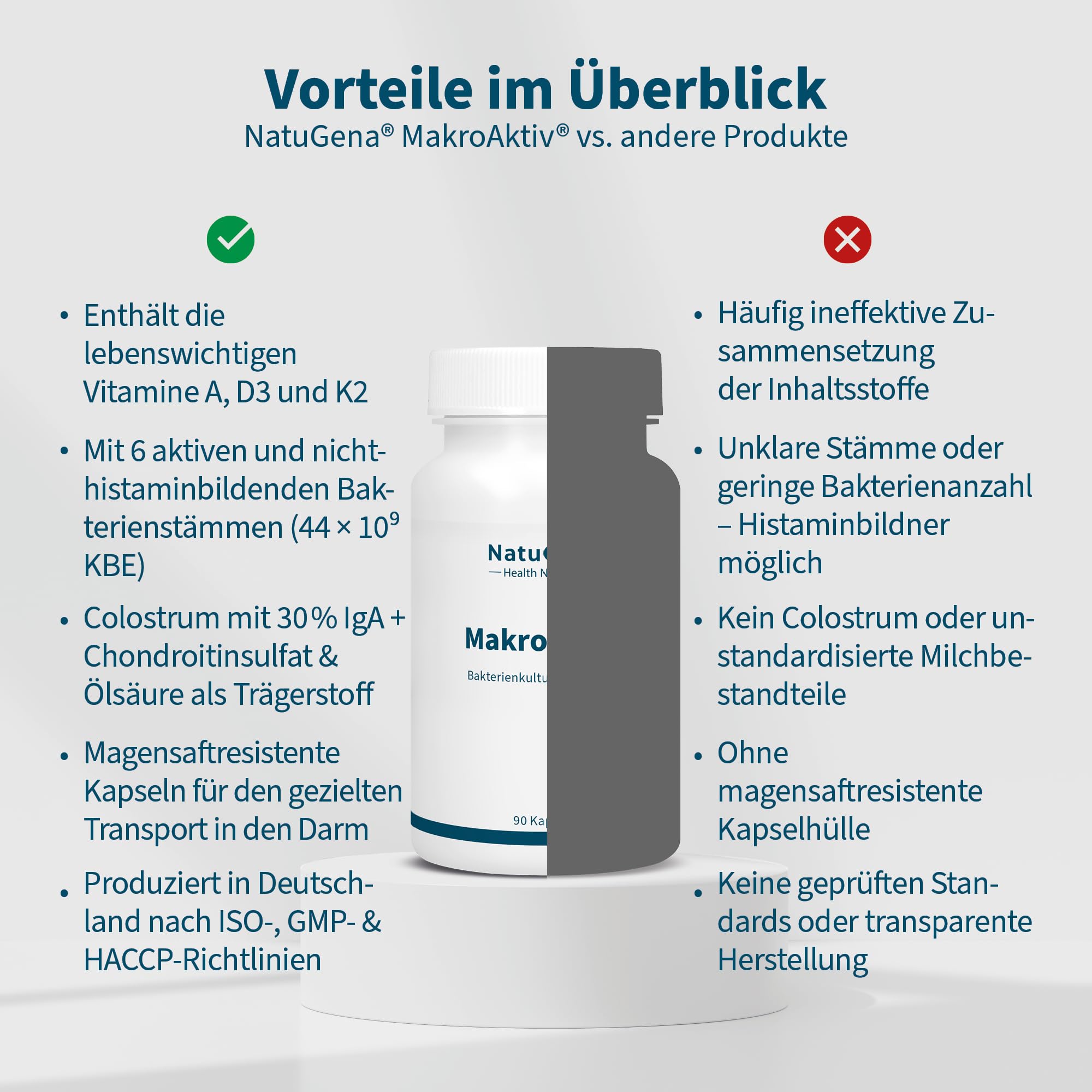 NatuGena MakroAktiv, hoher Colostrum-Anteil mit 30% IgA, Vitamin D & A, Bakterienkulturen-Mischung, nicht-histamin-bildende Bakterienstämme, 90 magensaftresistente Kapseln (1 Monats Packung)