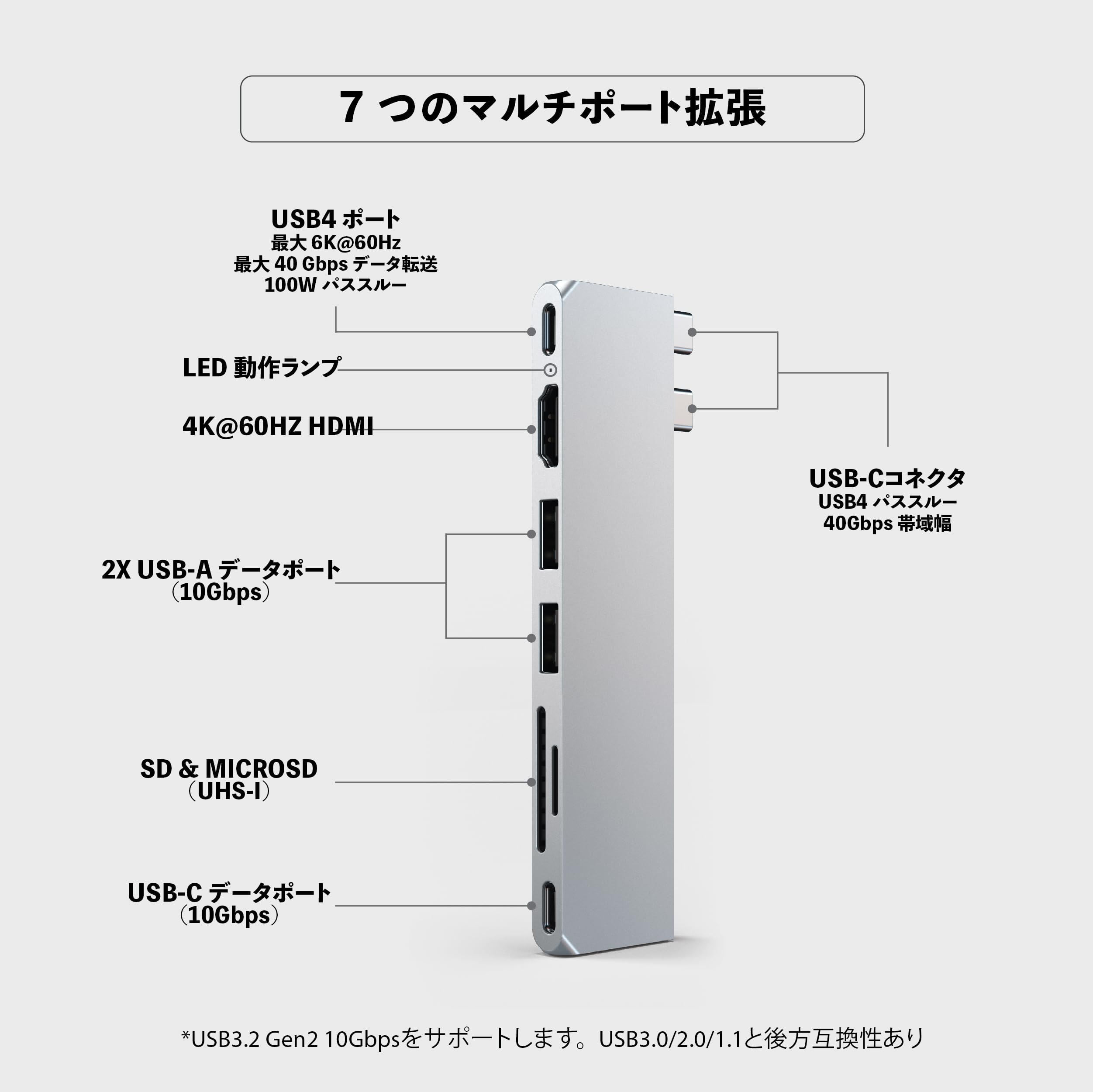 最終セール‼️ 未使用品❤️ USB Cハブ 7-IN-1 超高速データ転送 楽天市場】【SS!! 20%OFF】［保証付］即納♪ USB C ハブ 7-in-1