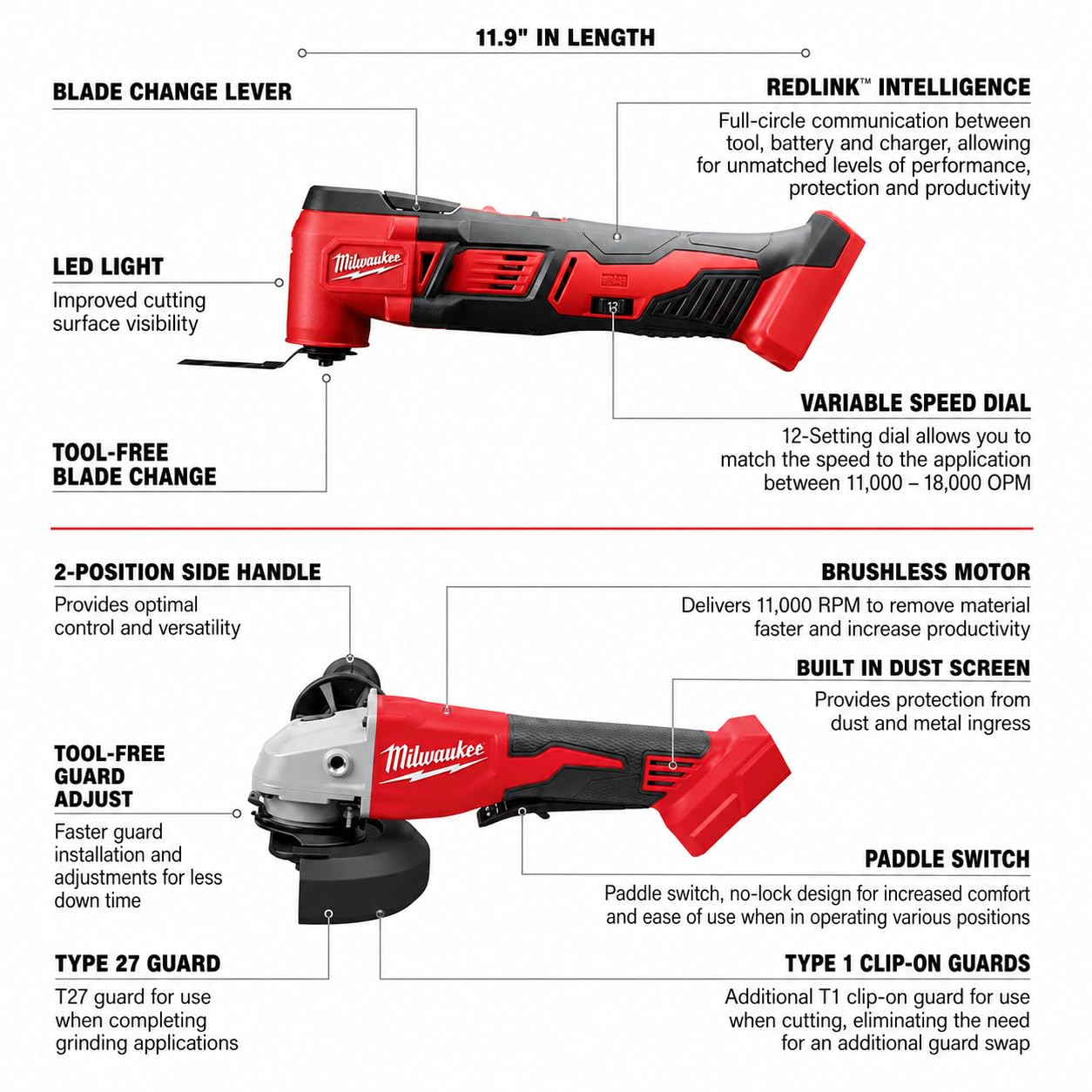 Milwaukee M18 Kabelloses Lithium-Ionen-Werkzeug-Kombiset (2696-26), 6 Stück