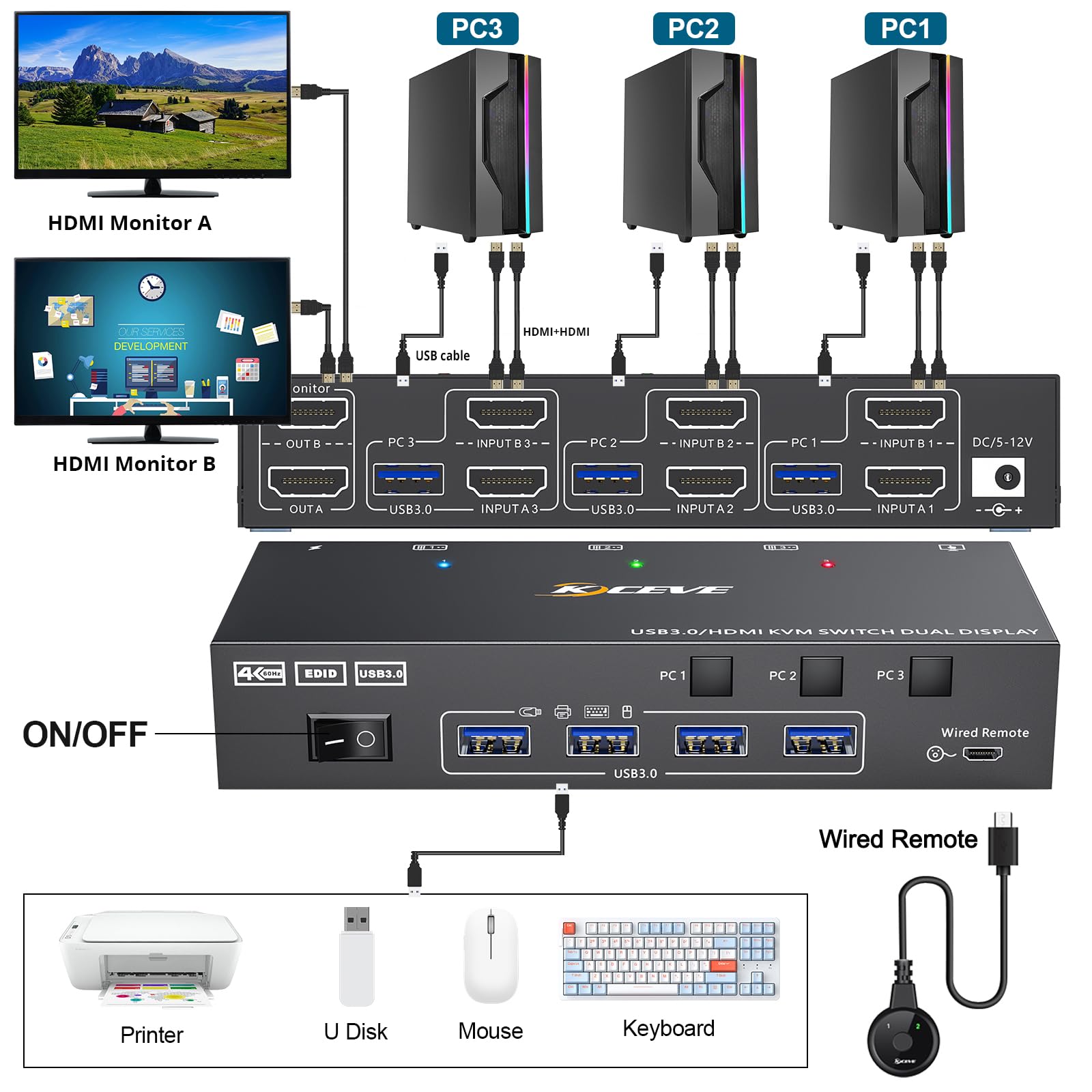 KVM Switch 3 PC 2 Monitore HDMI, EDID Emulator, USB 3.0 HDMI2.0 KVM Switch Dual Monitor 4K@60Hz für 3 PC Teilen Tastatur, Maus, Wired Remote(4K HDMI 3 in 2 out KVM)