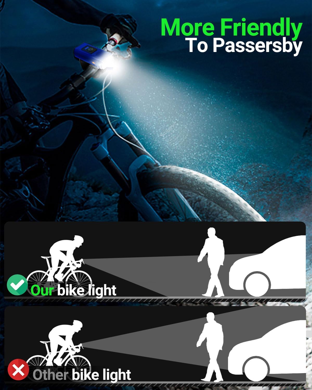Victoper Bike Light, High Lumens Super Bright Bicycle Lite, 6+4 Modes USB Rechargeable Bike Headlight & Taillight Set, Waterproof Safety Bike Front & Rearlight for Road, Mountain, Night Riding - Image 4