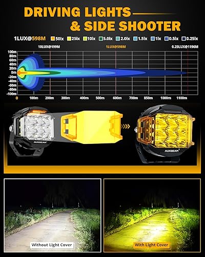 Miniatura 4 de Auxbeam V-MAX Series - Cápsulas de luz LED de 5 pulgadas, 168 W Offroad Side Shooter Luces de conducción redondas con 3 modos ámbar DRL, luz
