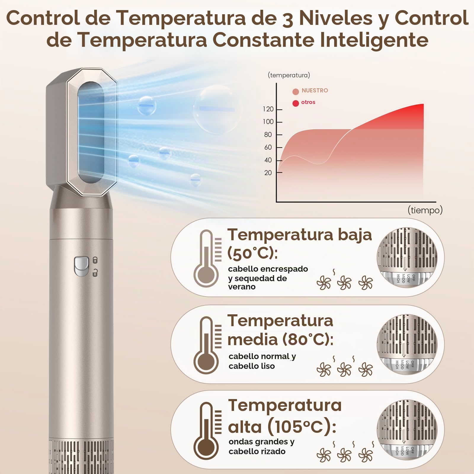 Cepillo Secador De Pelo, 1000W Air Styler Set,Cepillo De Aire Caliente Multifunción,Moldeador Pelo With Riza 3 Temperaturas, Tecnología Ion,Cepillo Alisador para Da Volumen, Alisa y Seca