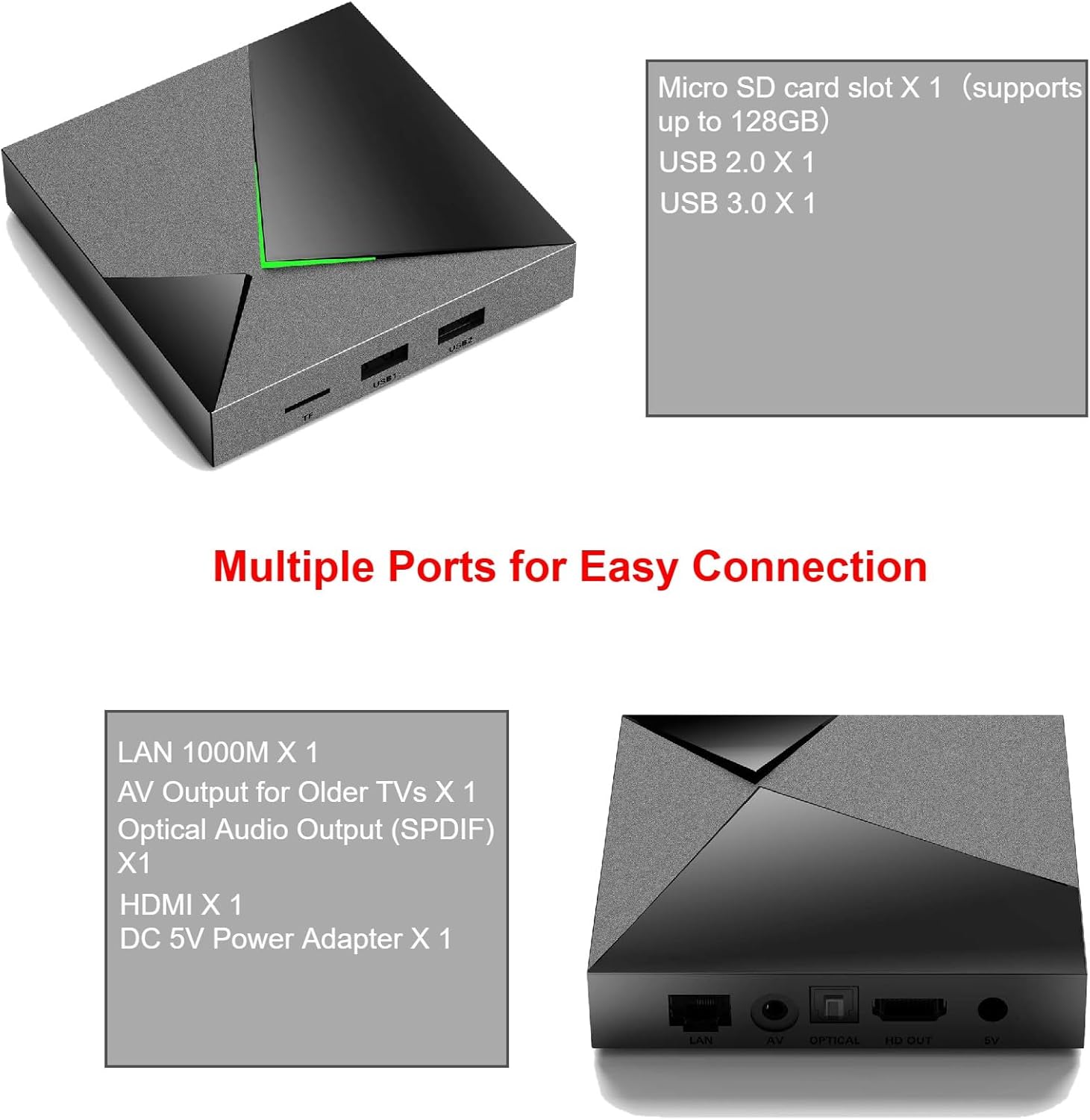 Diagram of BOXPUT Q11 ports