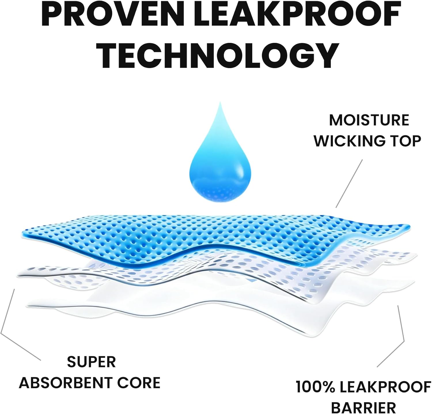 Evella Women’s Leakproof Incontinence Underwear – Washable Reusable Bladder Control Panties – 3-Pack Multicolor (Black, Beige, Grey), 2X-Large