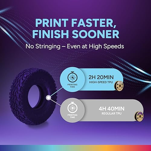 Vista 102 de OVERTURE - Filamento de TPU de alta velocidad 1/16 pulgadas, rollo flexible 95A, impresora 3D, precisión dimensional +/- 0.001 pulgada, se adapta a