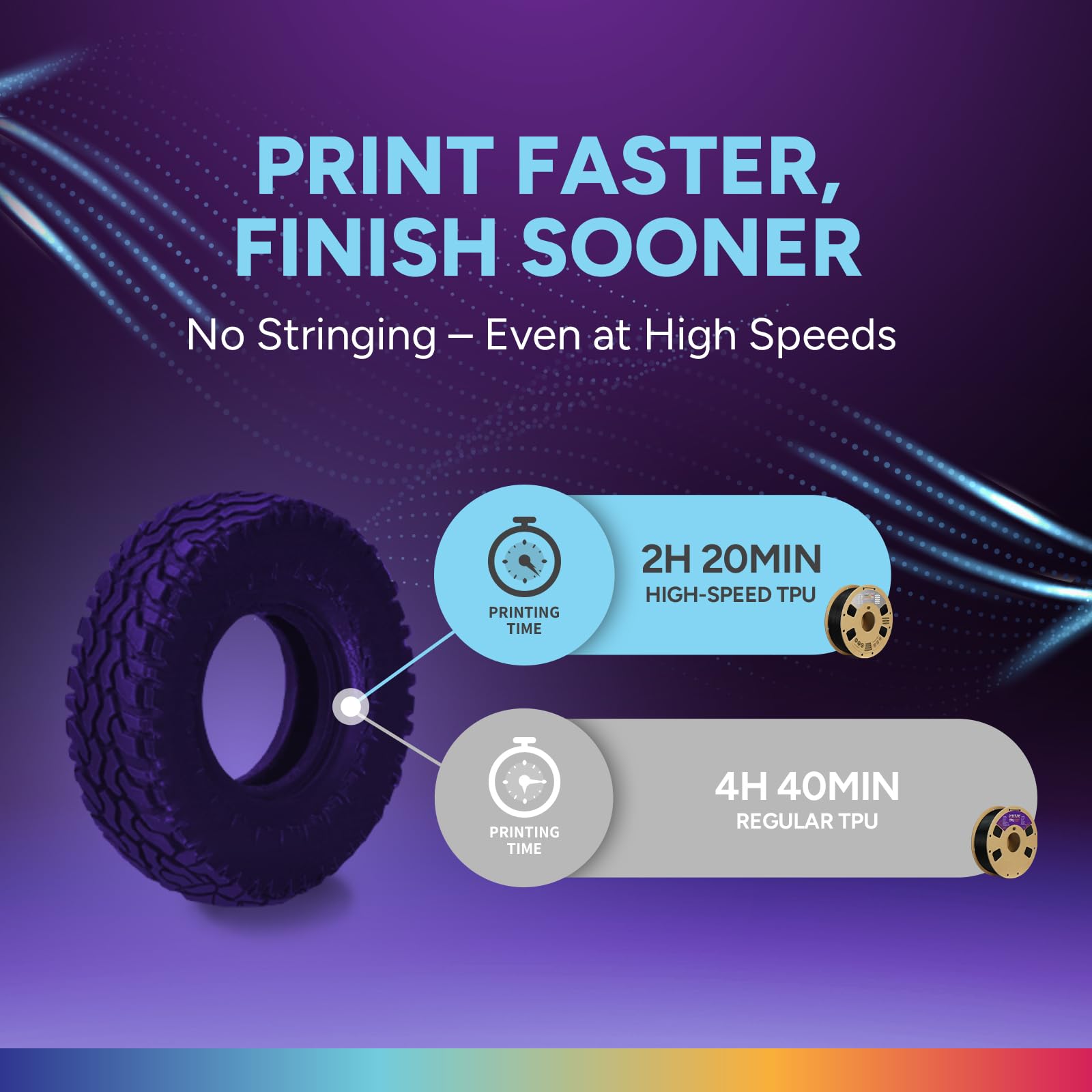 OVERTURE TPU Filamento 1.75 mm per Stampante 3D ad alta velocità Flessibile High Speed TPU 1kg(2.2lbs), Precisione Dimensionale +/- 0.02 mm (Translucent Viola)