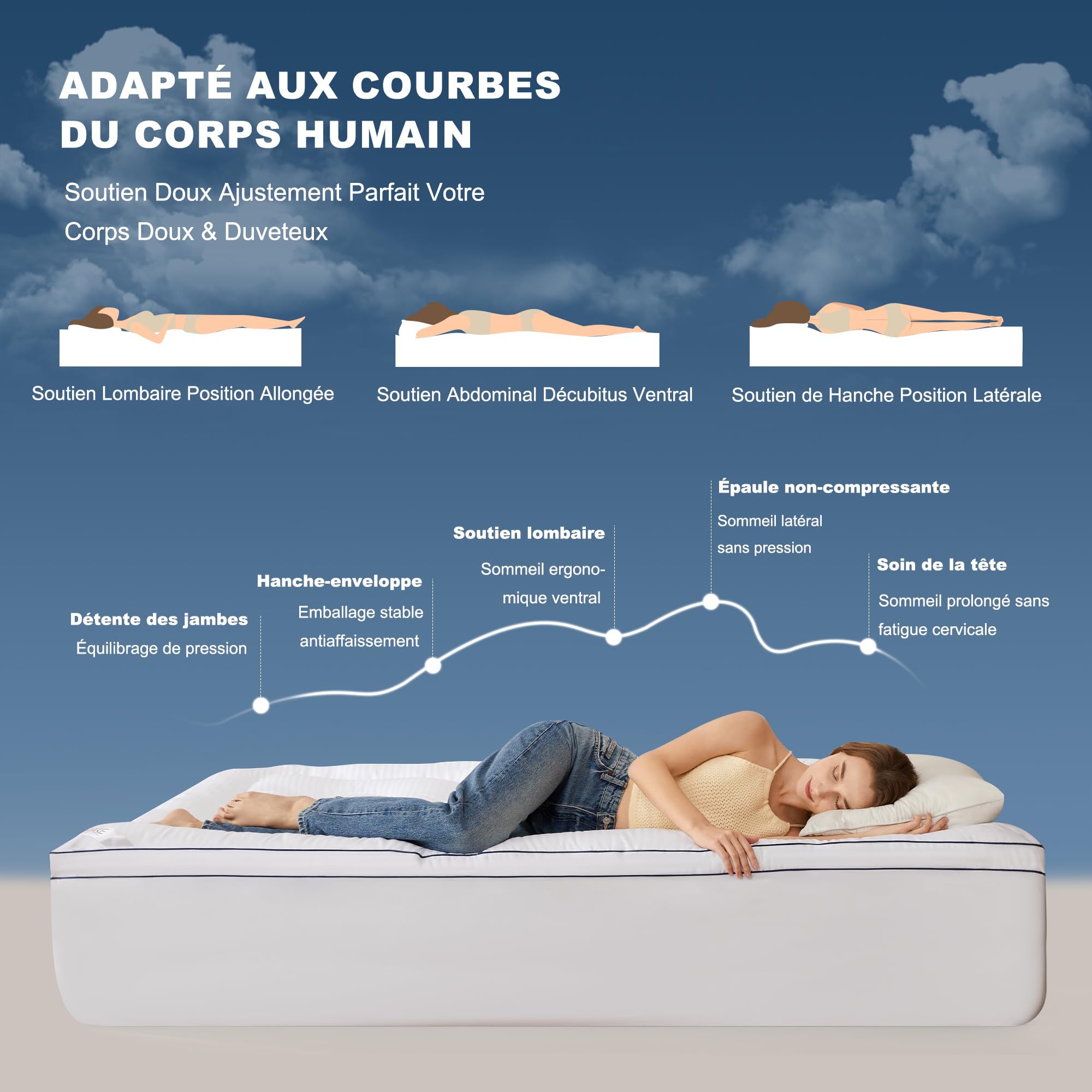 BEDLORE Surmatelas 160x200 cm Matelassé, sur-Matelas Doux et Respirant, Certifié Oeko-TEX, Mattress Topper pour Bonnet jusqu'à 40 cm avec Élasticité Tout Autour, Blanc