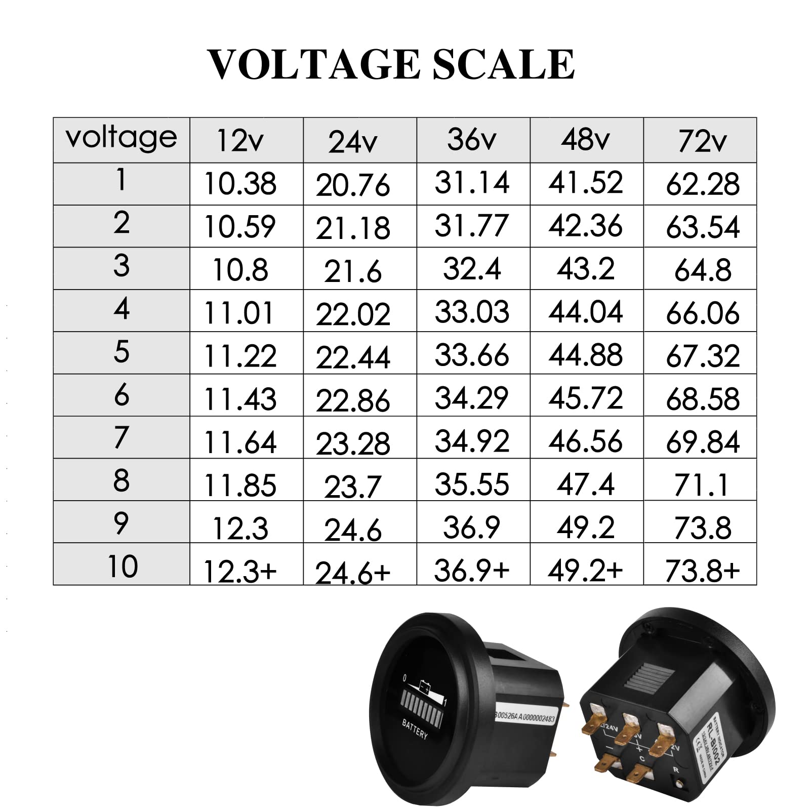 LED Indicatore della Batteria Indicatore misuratore,Indicatore del livello della batteria Piombo acido 12V 24V 36V 48V 72V,Uso per golf cart,Carrello elevatore,Club Car