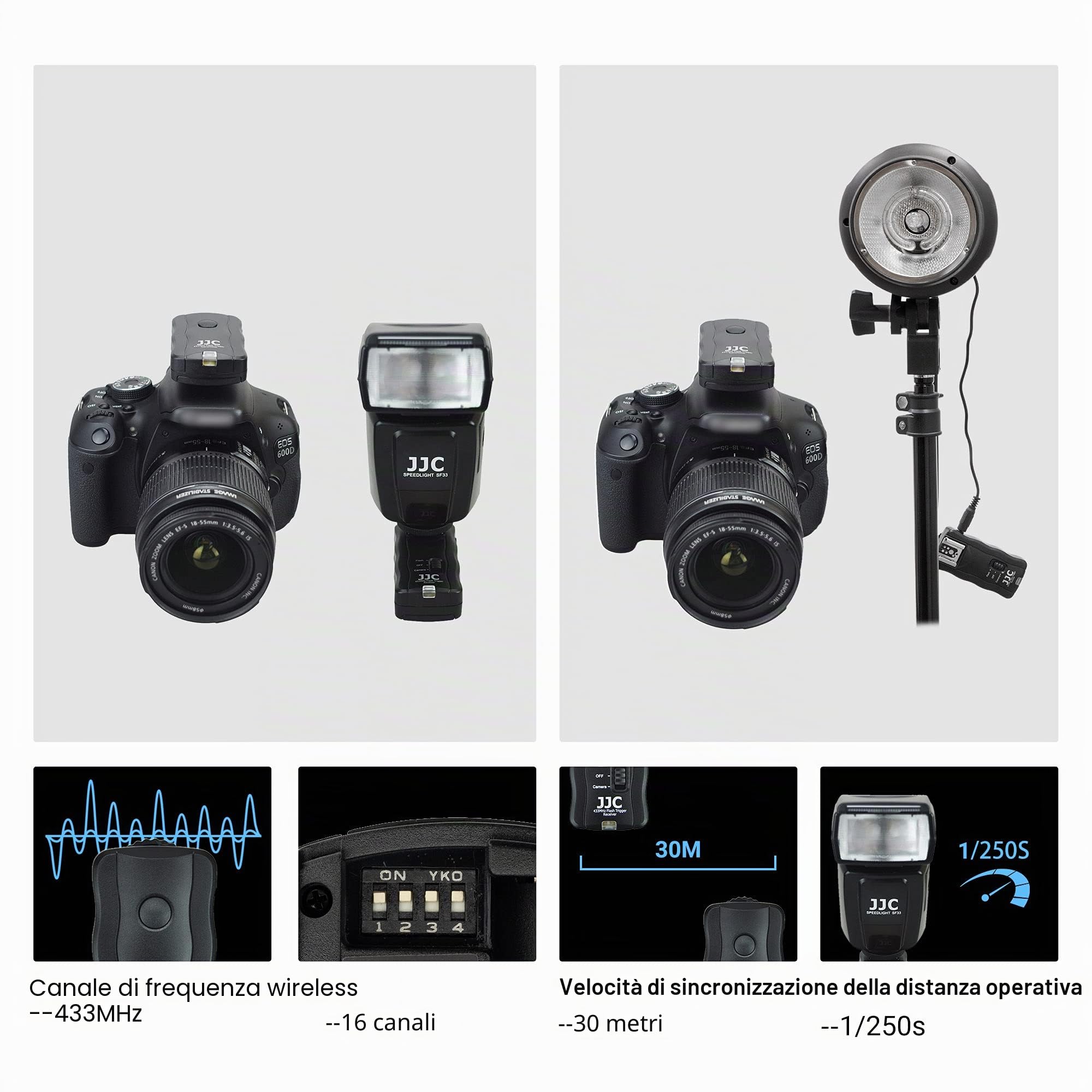 JJC 16 canali wireless/radio flash Speedlite studio Trigger con 2 ricevitori dell' otturatore per Fujifilm x-t2/X-Pro1/X-T1/x-t10/x-e2s/X-E2/x-a3/X100T/X-M1/x-a2/X-A1/X70/X30/XQ2/XQ1/FinePix S1