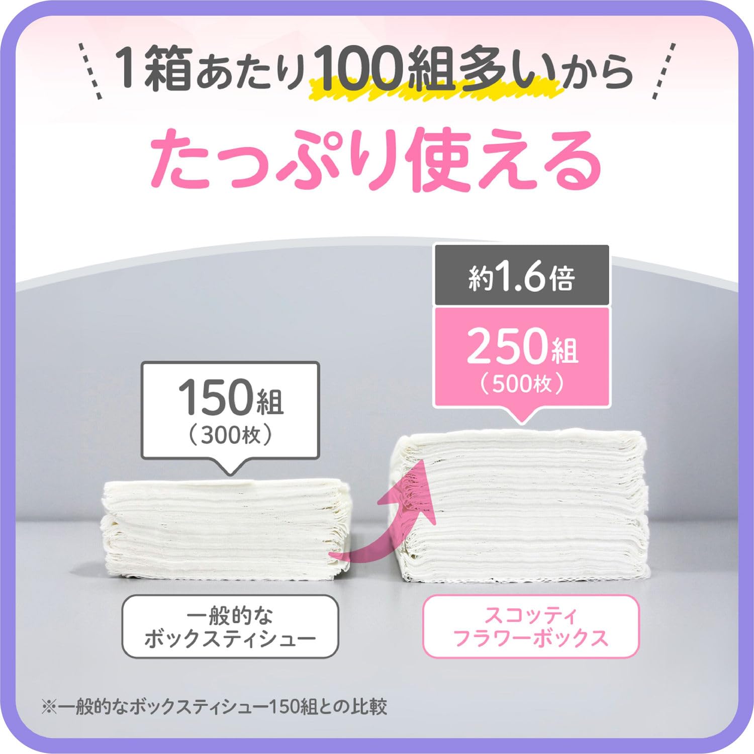 【在庫セール】ティッシュ 長持ち 500枚(250組) 60箱 スコッティ フラ Amazon.co.jp: ティッシュ 長持ち 500枚(250組) 20箱 スコッティ