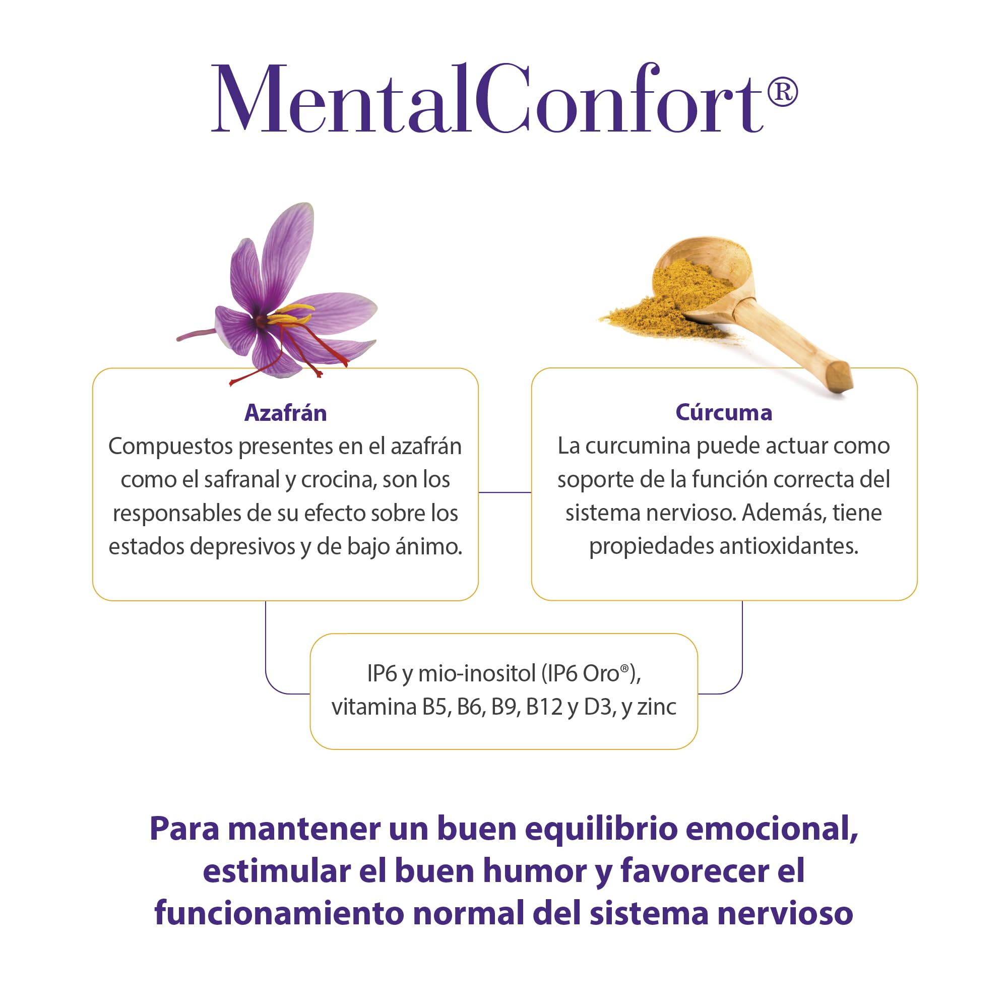 MentalConfort® - Extracto de Azafrán y Cúrcuma - Apoya el Equilibrio Emocional - Estimula el Buen Humor - Favorece el Sistema Nervioso - Vitaminas B y D3 - Zinc Alta Biodisponibilidad - 60 Cápsulas