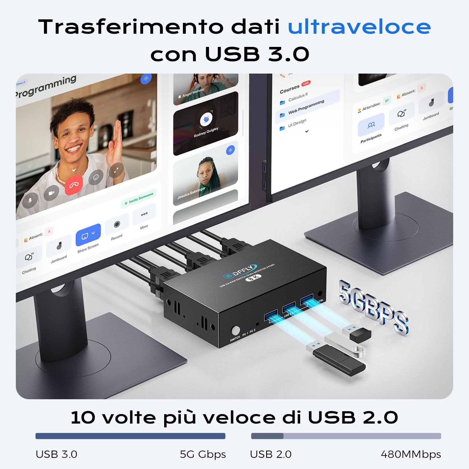 Switch KVM HDMI 2 Monitor 2 Computer 8K 60Hz, Supporta emulatore EDID, 4K 120Hz USB 3.0 Dual Monitor KVM Switch per 2 computer Condividi 2 Monitor e 4 dispositivi USB 3.0, KVM con telecomando cablato