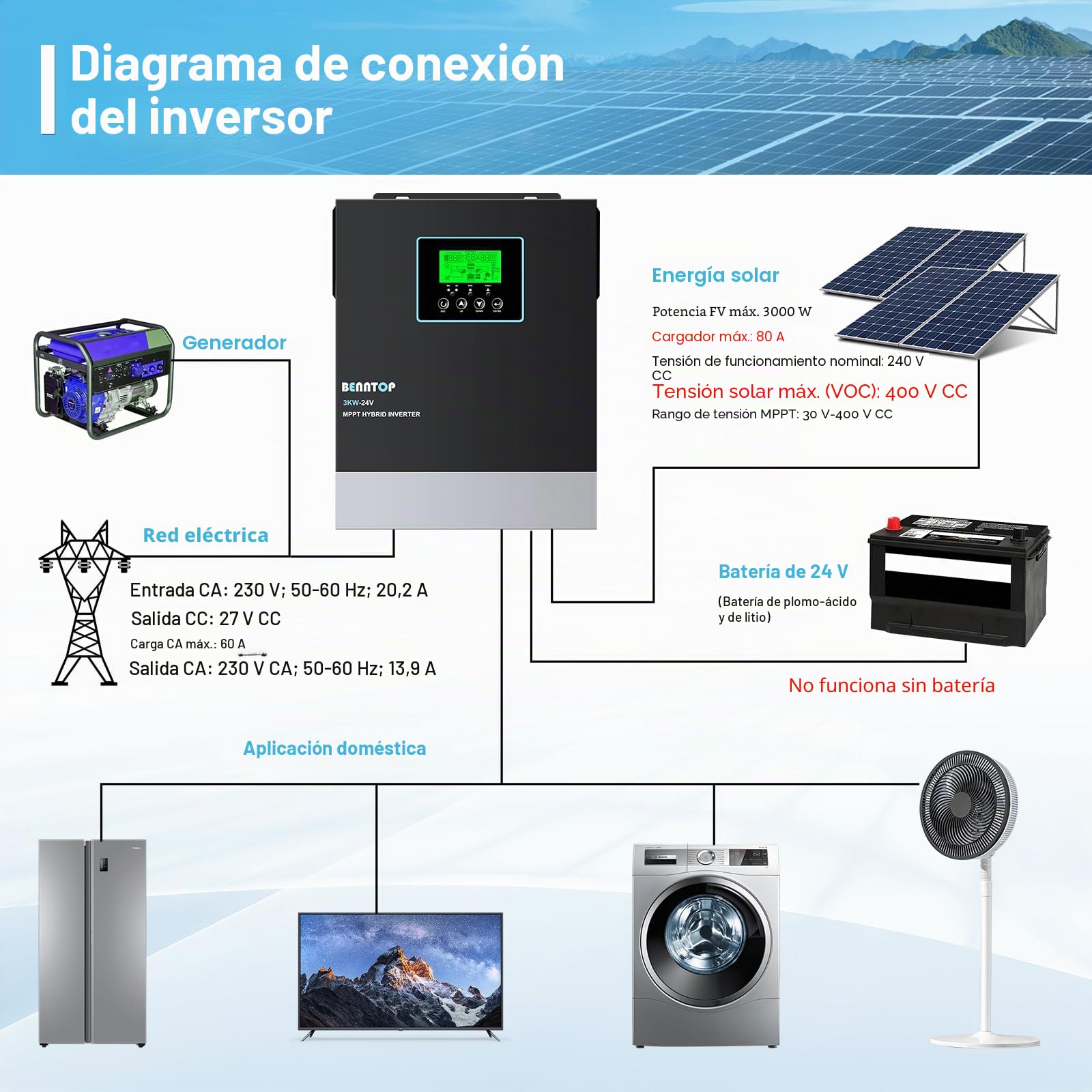 Inversor híbrido 24V a 230v 220v Onda Pura 3000W Off-Grid Solar Inversor,80A MPPT Controlador Solar, MAX.PV 400Vdc,admite baterías de Plomo-ácido y Litio