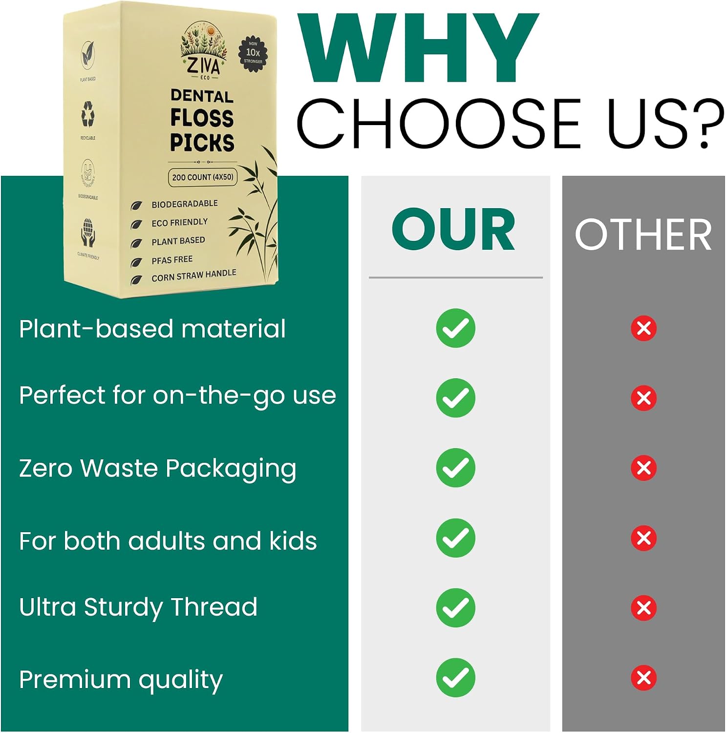 2026 Improved Biodegradable Dental Floss Picks – 200 Count Stronger Cornstraw Handles PFAS‑Free, Plant‑Based, Shred‑Resistant Unflavored Flossers for Adults & Kids