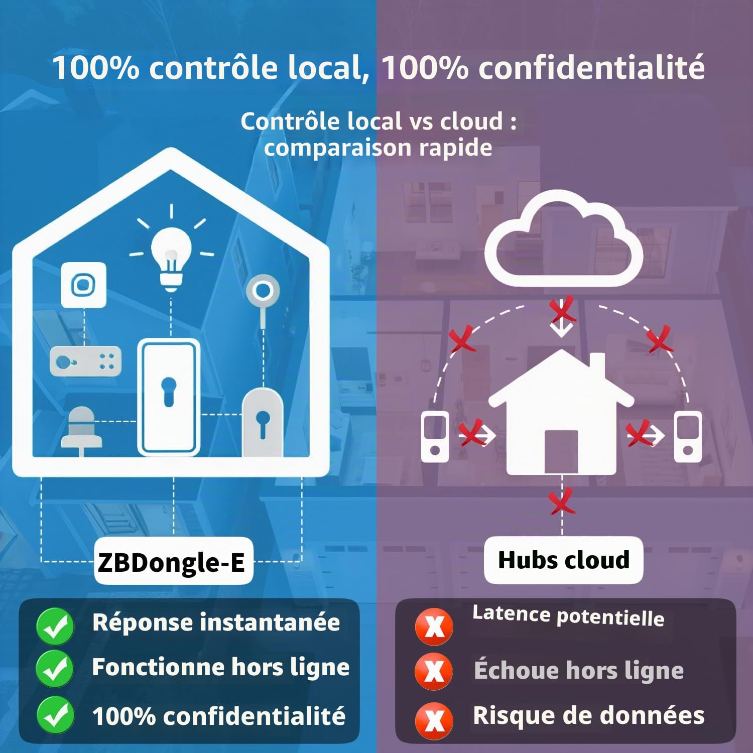 Zigbee 3.0 Dongle USB Plus-E, passerelle universelle pour Home Assistant, Zigbee2MQTT, openHAB, ZHA Coordinator Hub, puce EFR32MG21, ZBDongle-E pour contrôle local domotique intelligente, remplace les