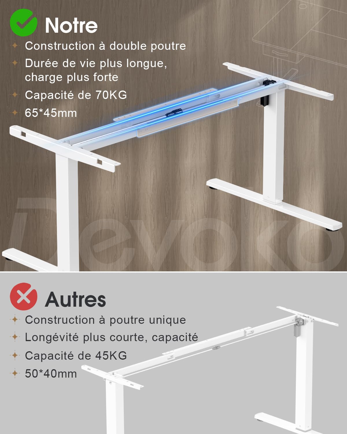 Devoko Höhenverstellbarer Schreibtisch 160x80cm, Schreibtisch Höhenverstellbarer mit Schubladen, USB-A Ladeanschluss, Computertisch mit Kabel Management Tray, Standing Desk mit 3 Memory Funktion Weiß