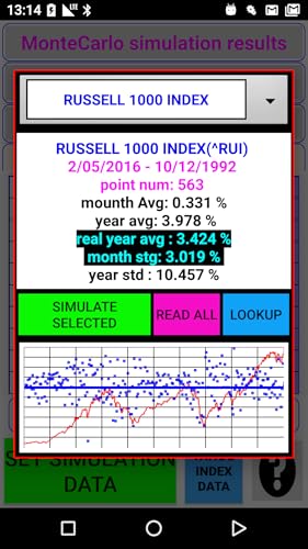 investment risk analyst
