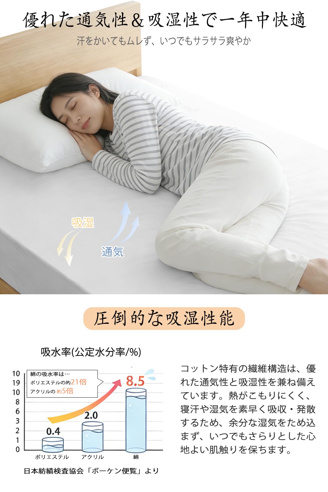 Amazon｜ボックスシーツ ダブル 140×200cm 綿100% 全周ゴム付き ズレ
