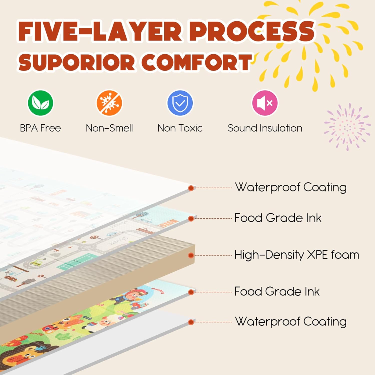 Mergren Foldable Baby Playmat 79"x51"x0.4", Reversible, Double-Sided Crawling Foam Mat for Infants and Toddlers - BPA-Free, Non-Toxic, Anti-Slip,Portable Folding - Indoor and Outdoor Use