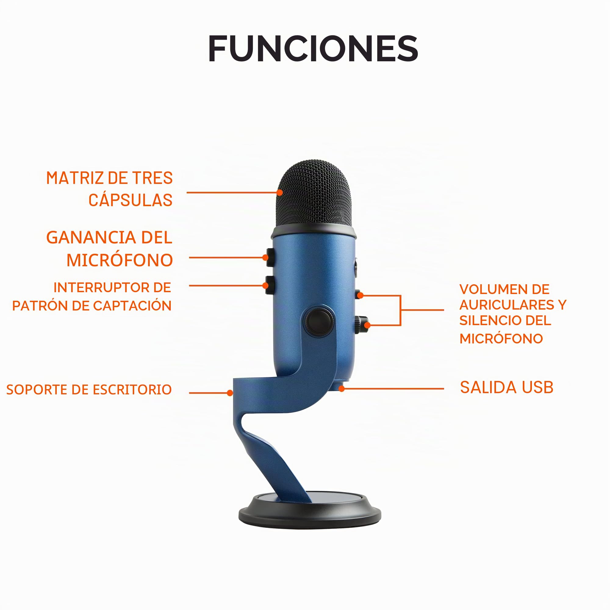 Logitech for Creators Blue Yeti Micrófono Condensador USB para Grabación, Streaming, Gaming, Podcasting, Azul