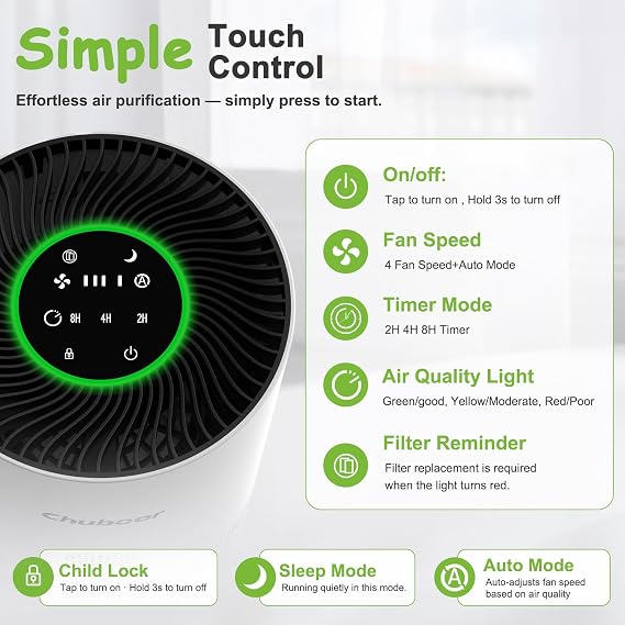 Air Purifiers for Home Large Rooms, H13 True HEPA with Timer