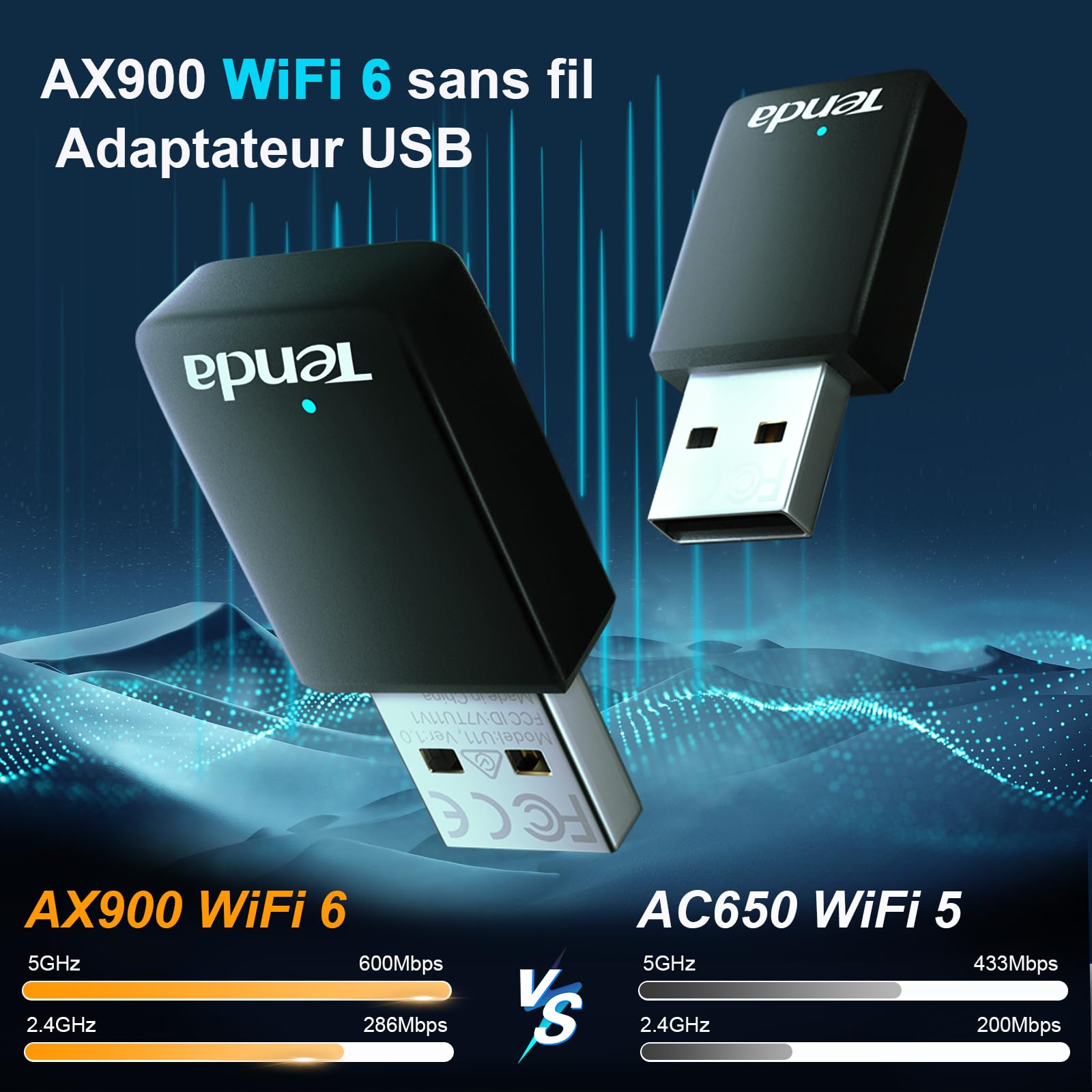 Tenda Clé WiFi AX900 Adaptateur USB Double Bande 5G/2.4G MU-MIMO U11