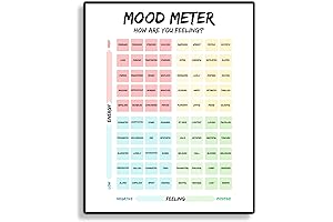 Colourful Mood Meter Poster Painting Wall Art, Feelings Chart Print Emotions Artwork...