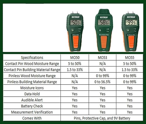 Miniatura 10 de Higrómetro compacto Extech MO50 con pines