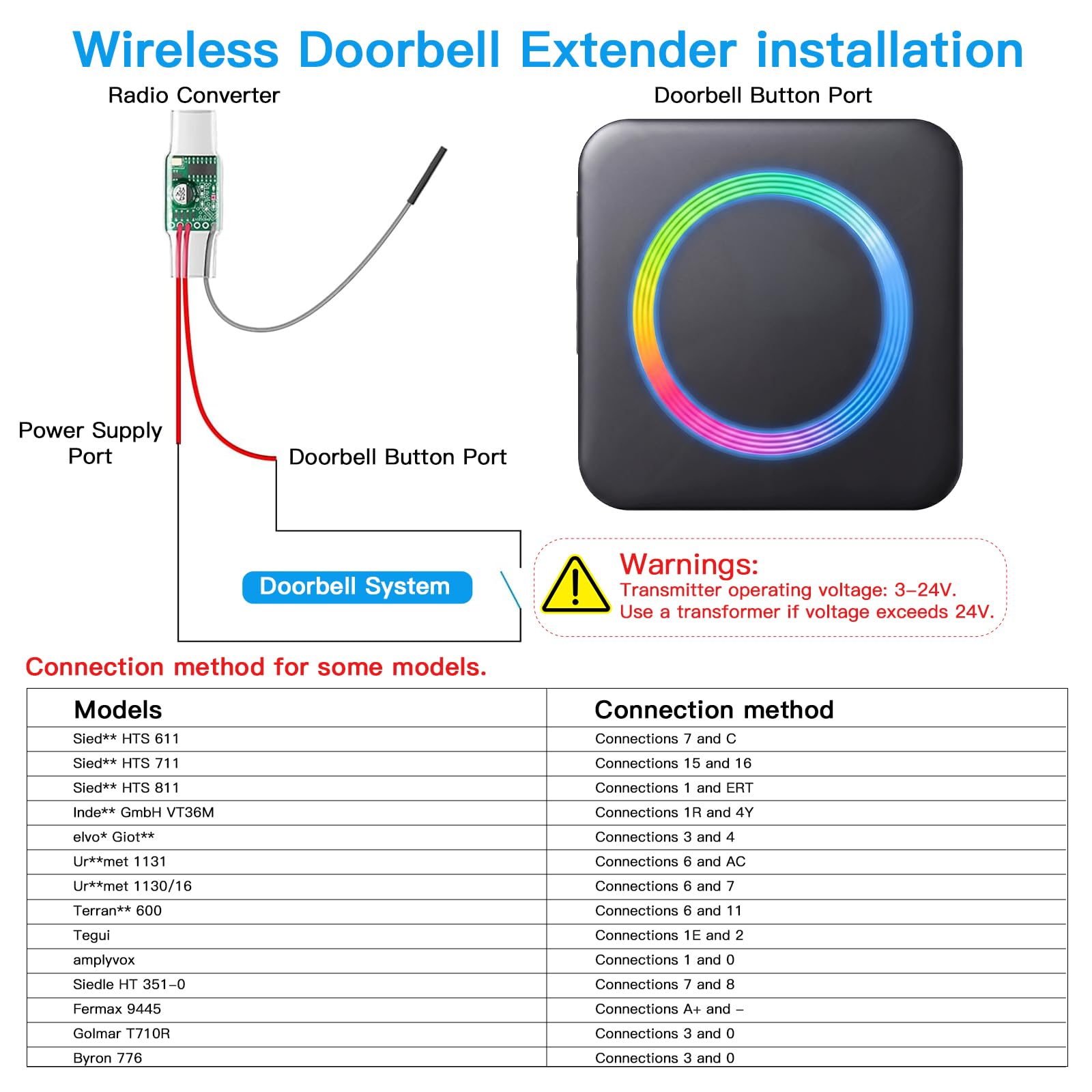BITIWEND Transmisión de Señales de Radio para Intercomunicadores, Timbre de Puerta RGB luz, Amplificador con CA/CC alimentado, 0-110dB & 58 melodías, Kit de Extensión radio con Convertidor 3-24V