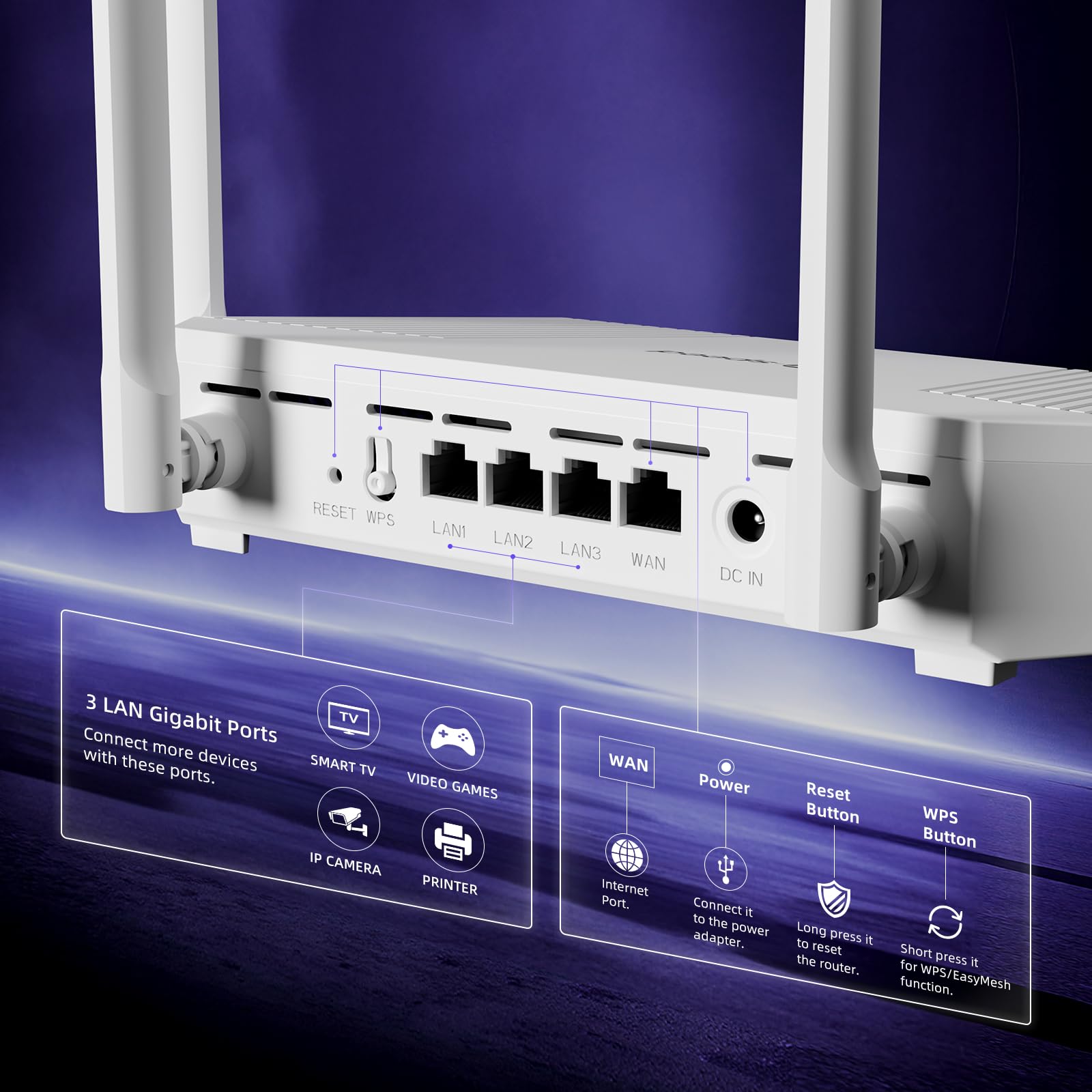 Router WiFi 6 AX1500 1,5 Gbps Porte Gigabit - Dettaglio