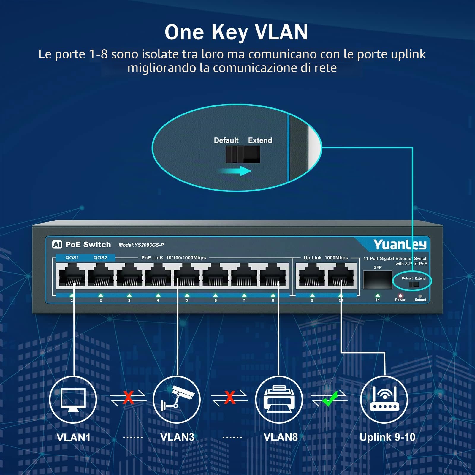 YuanLey 11 Porte Switch Gigabit Poe, 8 Porte Poe+ 1000 Mbps, 2 Gigabit Uplink, 1 Porta SFP, 120W 802.3af/at, Metal, Qos, Switch Ethernet Non gestito Plug And Play AI Smart Detection