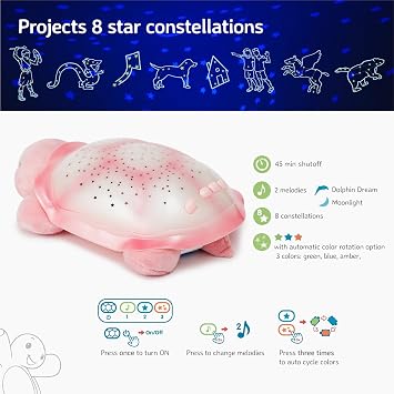 Cloud b Star Projector Nightlight with White Noise Soothing Sounds | Adjustable Settings and Auto-Shutoff | Twinkling Twilight Turtle - Pink