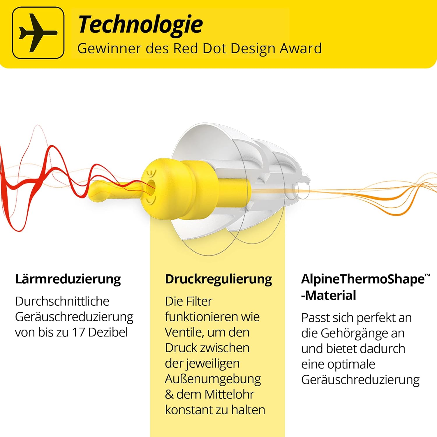Fliegen ohne Druck: Alpine FlyFit Gehörschutz für schmerzfreies Reisen