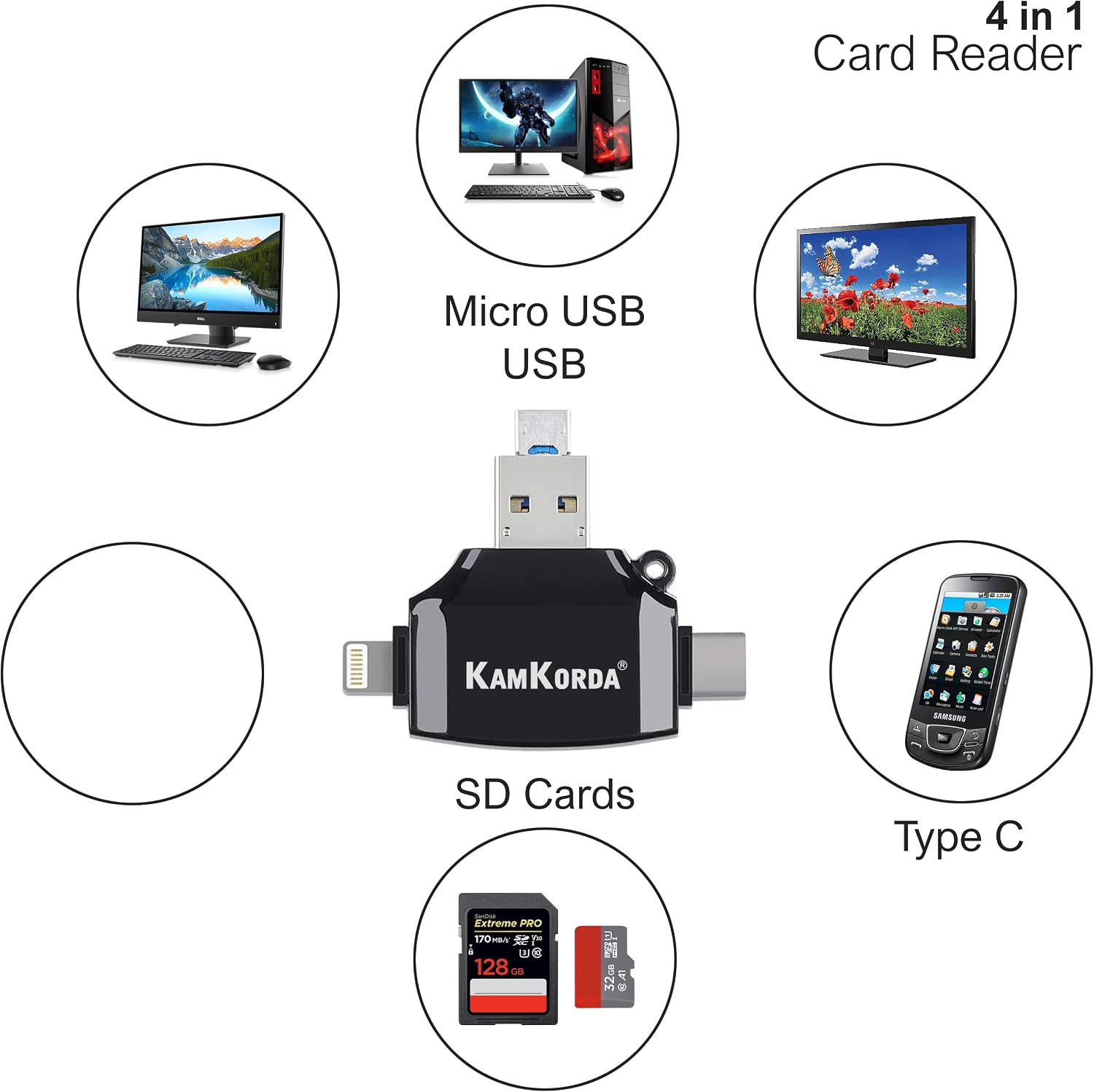 5-in-1 SD Card Reader, USB, USB-C, Micro USB, Lightning SD/Micro SD Card Adapter for iPhone iPad, Android, MacBook, Laptop - Image 3