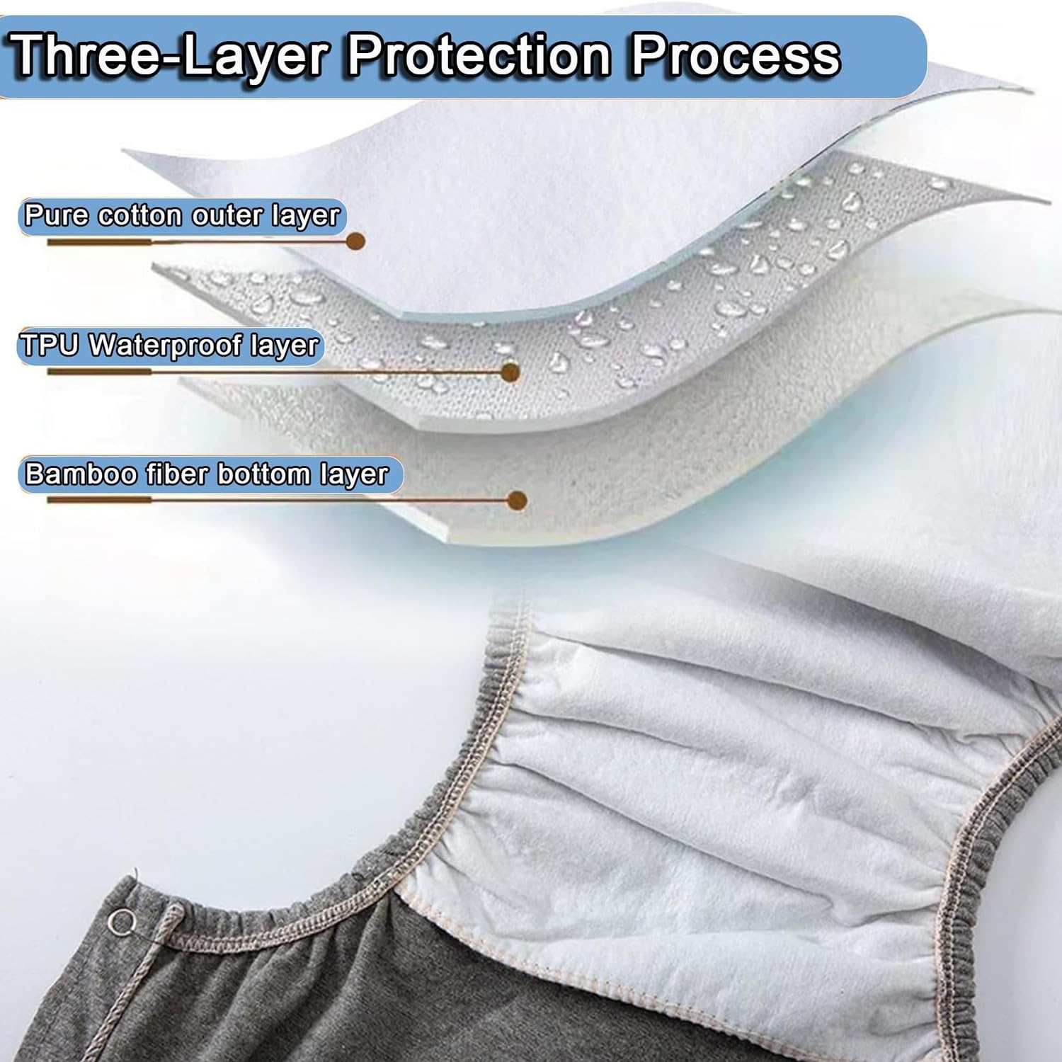Lot De 3 Couches Adultes, Culotte Fuite Urinaire Lavable Slip Incontinence Pantalon Respirant Couche-Culotte Adulte Vêtements Imperméables Pour Personnes Âgées, Hommes, Femmes L