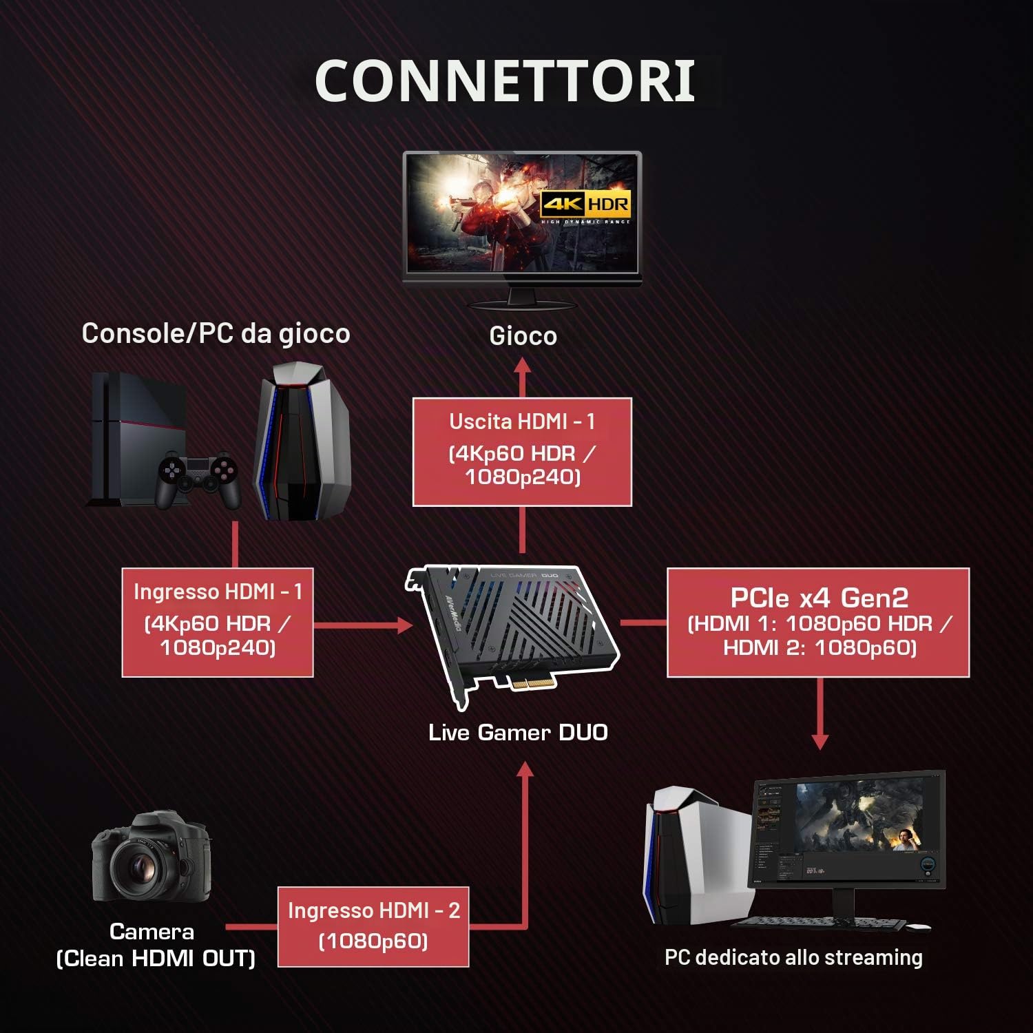 AVERMEDIA LIVE GAMER DUO GC570D CAPTURADORA DE VIDEO 61GC570D00A5