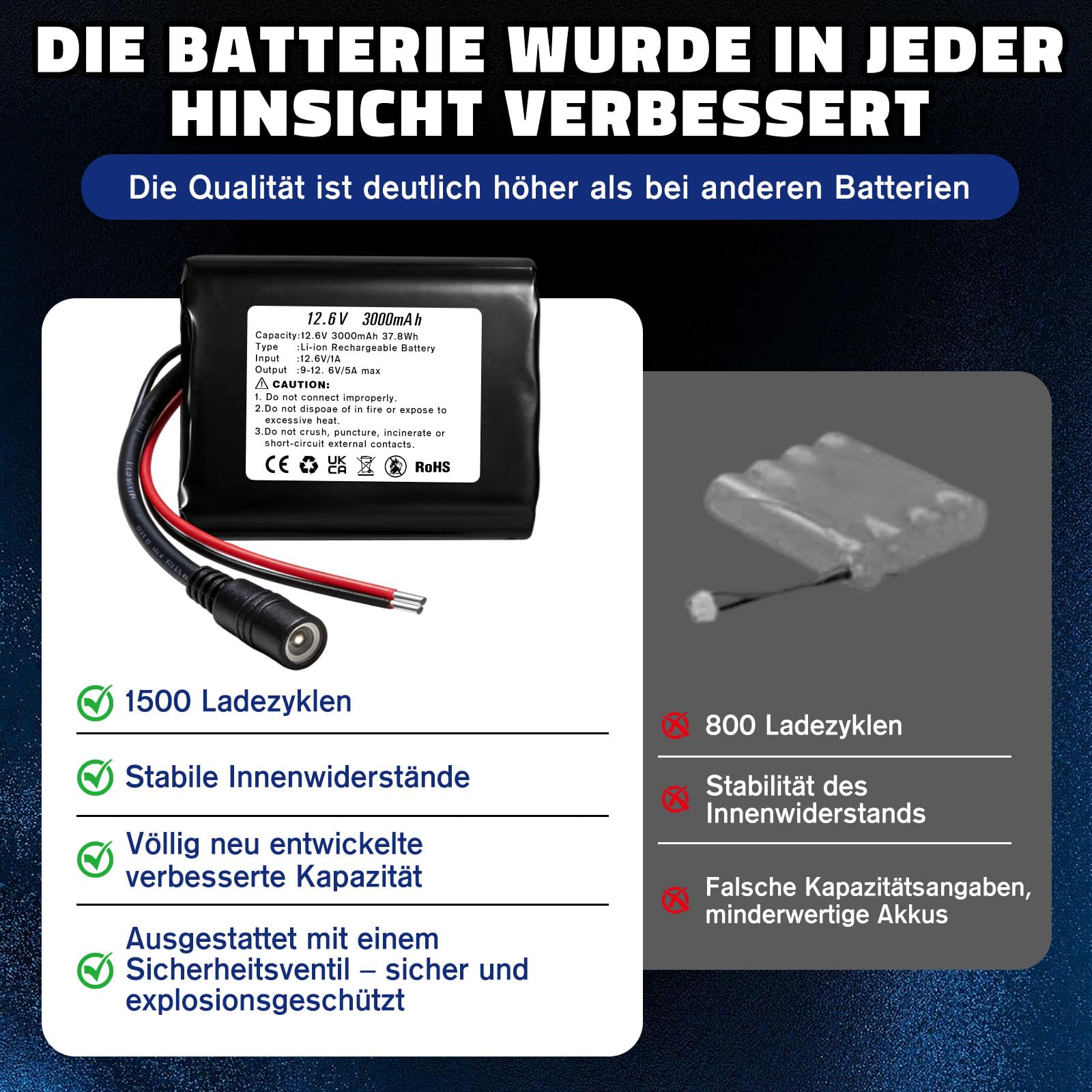 12.6V 3000mAh Lithium-ionen Akku, Wiederaufladbarer Akku mit Ladegerät und 2 Verbindungskabeln für Solar Panel, Radio, Kameras, Camcorder, DIY Leselampe, Teleskop, Sonar