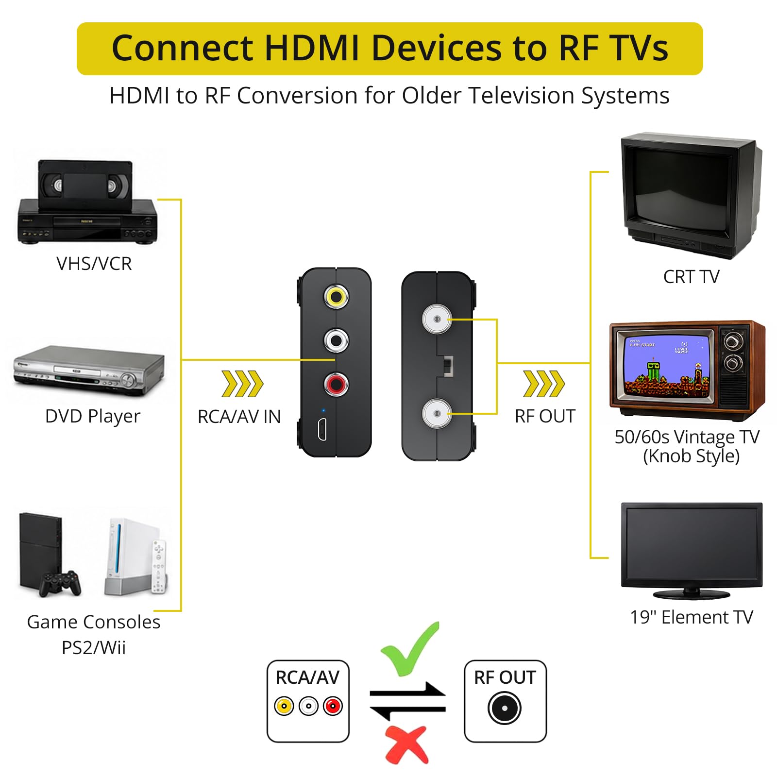 RF Modulator für TV, RCA auf RF Koaxial Adapter mit RG6 Koaxialkabel, AV Composite zu Analog NTSC Konverter für VHS, VCR, DVD Player, Retro Spielkonsolen, K 3/4 Switch