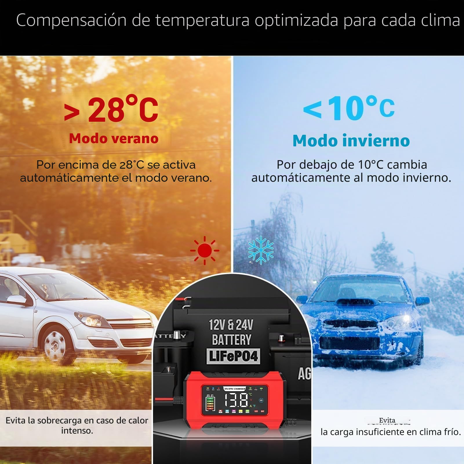 HAUSPROFI 15A Cargador de batería de coche 12V/24V con modo de reparación y carga de mantenimiento, carga de 9 etapas, pantalla LCD para coche, camión, motocicleta, barco - Compatible con baterías de
