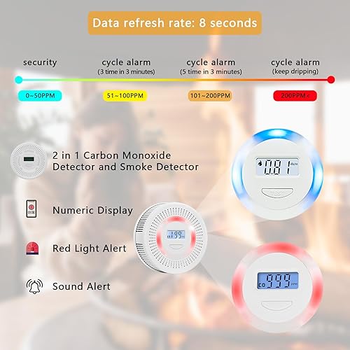 Miniatura 7 de Detector de CO y humo 2 en 1, detectores de monóxido de carbono con botón de pruebareinicio y pantalla LED digital y detectores de alarmas y