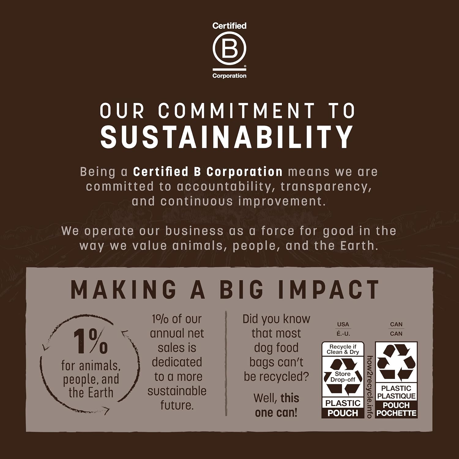 Earth Animal Wisdom Air Dried Dog Food - From the Air Recipe Premium Natural Dry Dog Food for All Breeds & Ages - 2 Lbs Bag