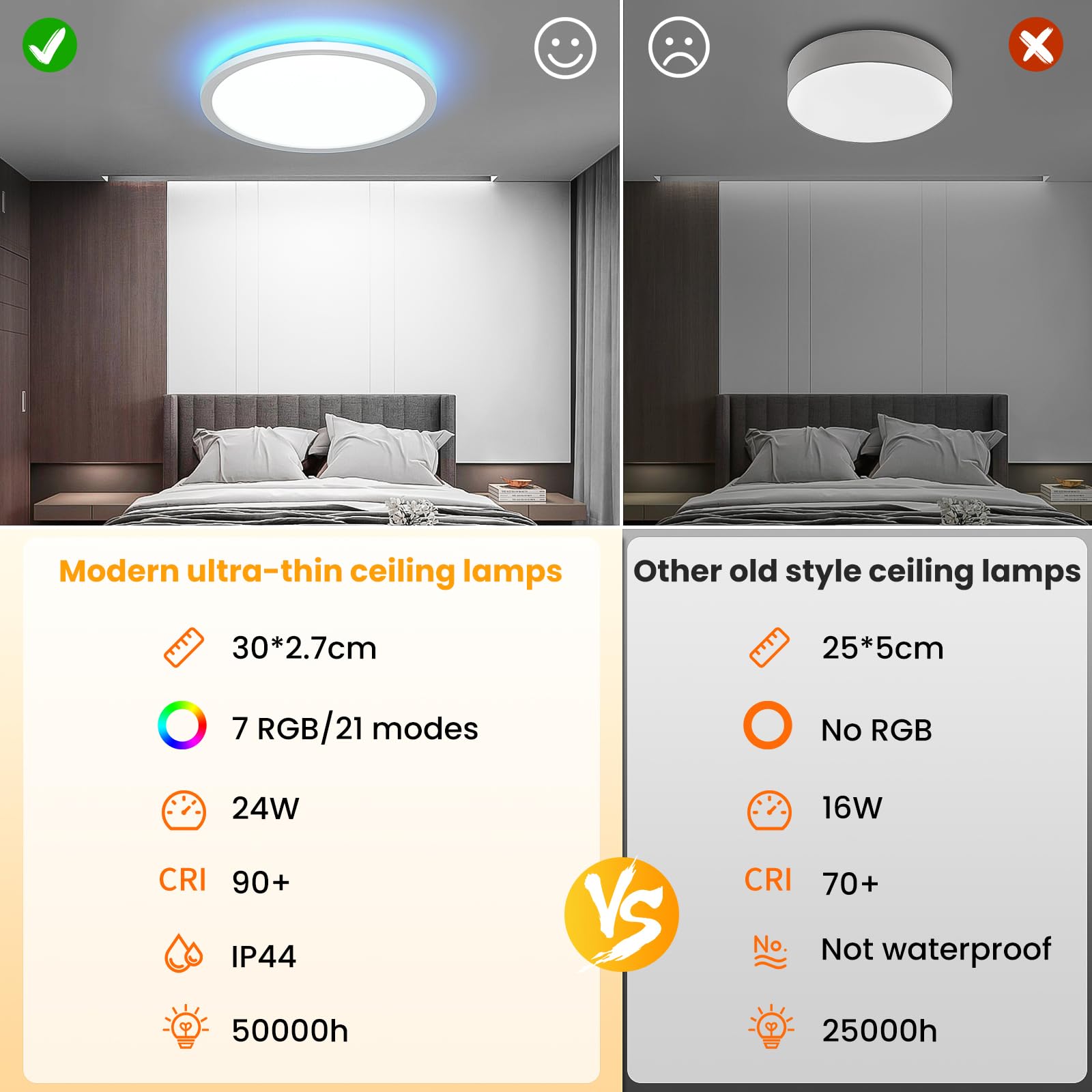 LED Deckenleuchte Dimmbar mit Fernbedienung, 24W RGB Farbwechsel LED Deckenlampe, Rund Deckenbeleuchtung 3000K-6500K für Schlafzimmer, Wohnzimmer, Badezimmer, Kinderzimmer, Ø30CM